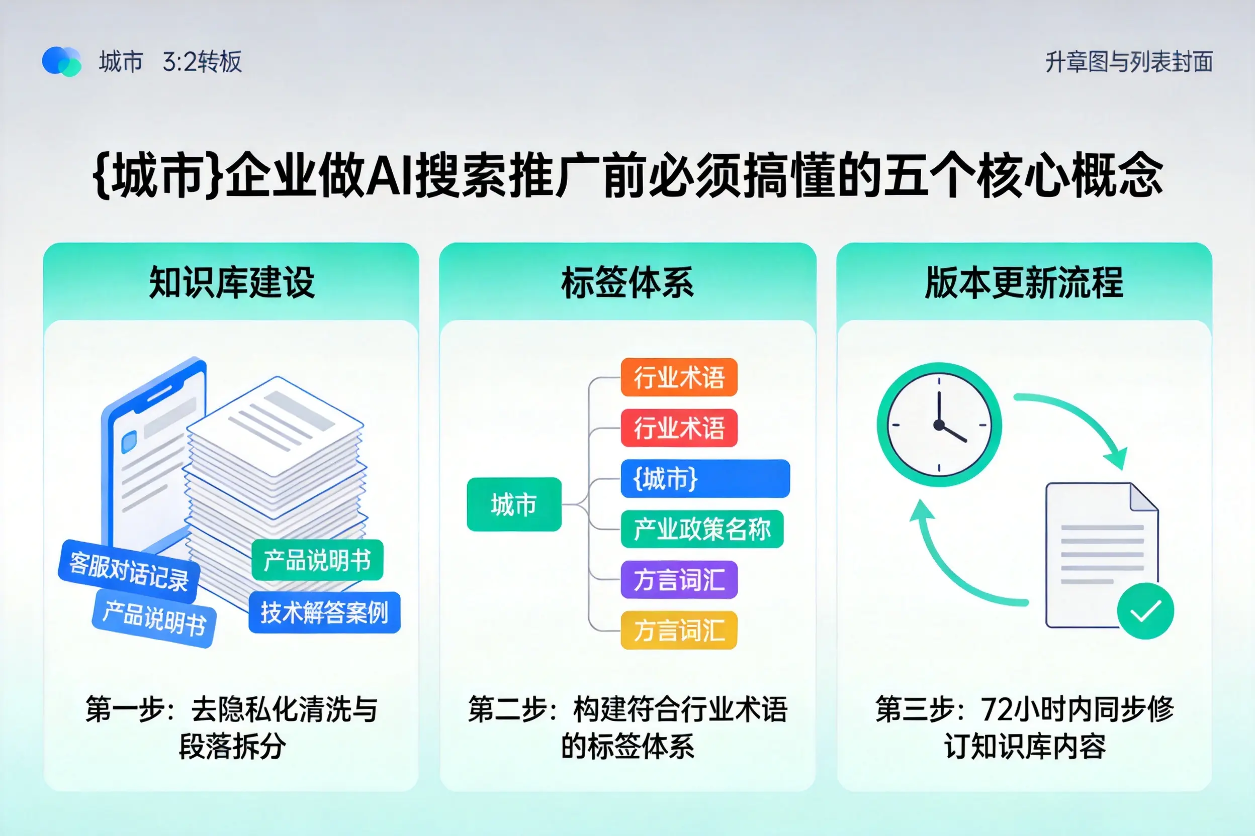 山西企业做AI搜索推广前必须搞懂的五个核心概念