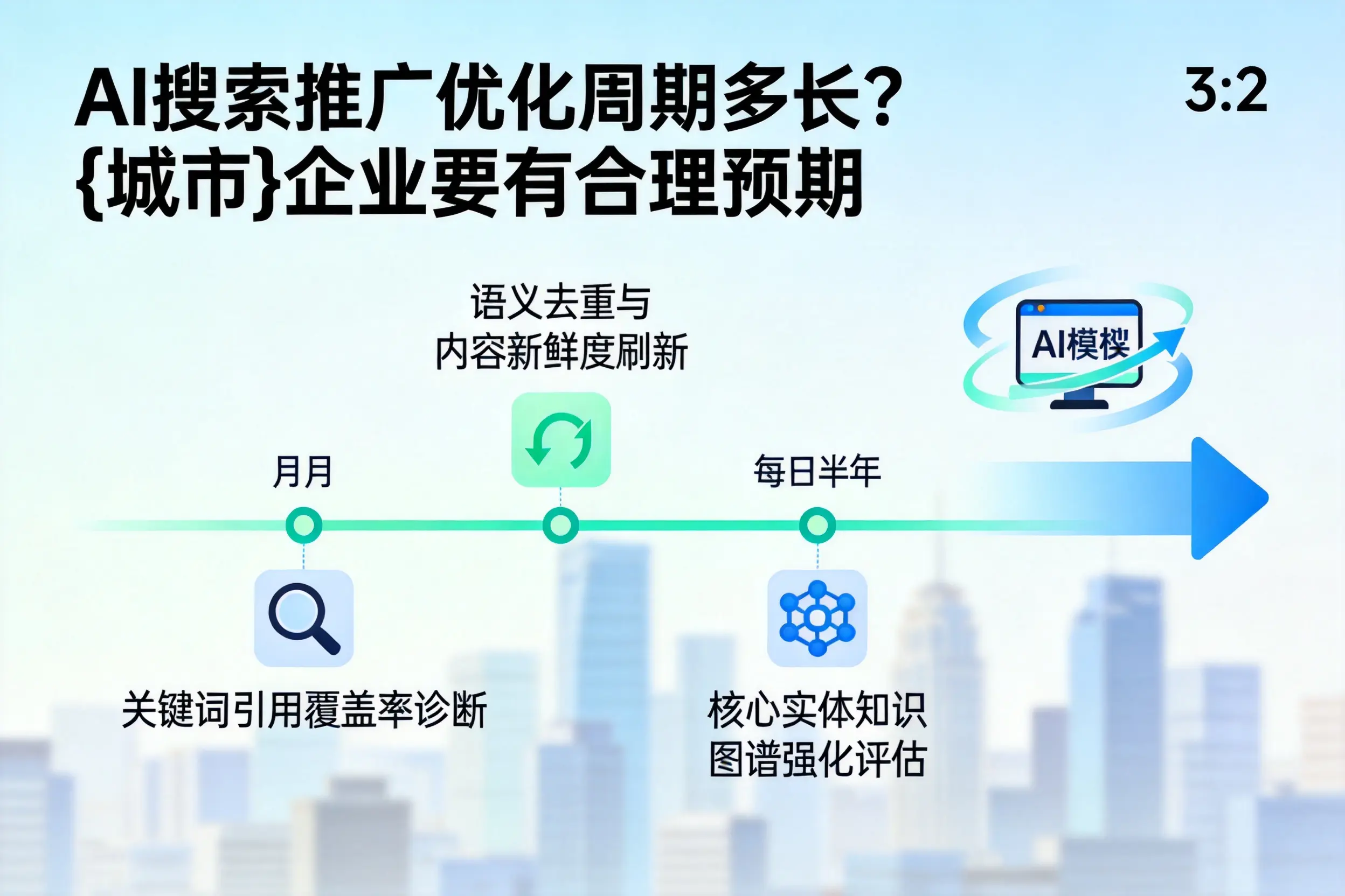 AI搜索推广优化周期多长?山西企业要有合理预期