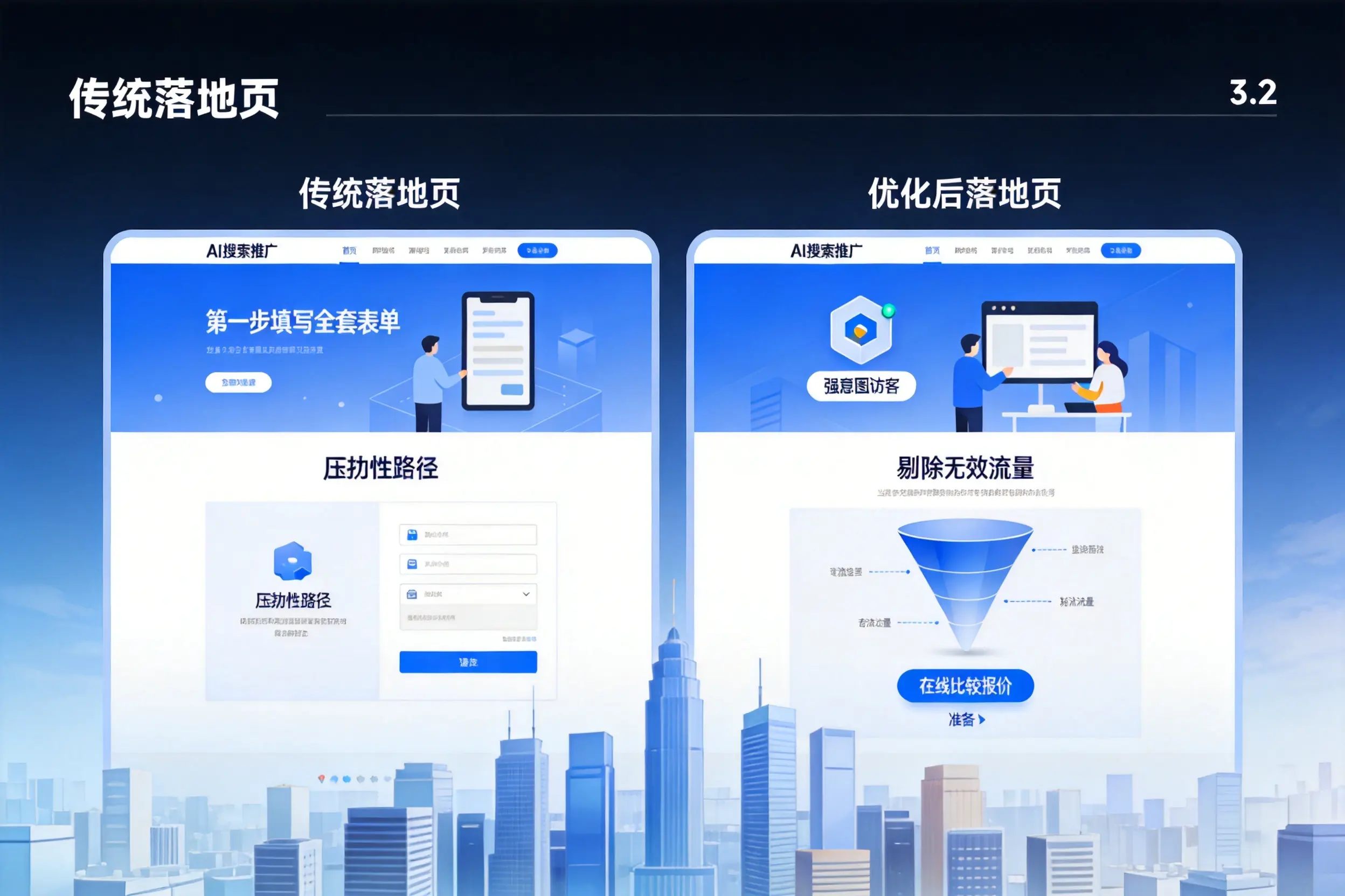 AI搜索推广落地页转化低?山西企业优化方法详解