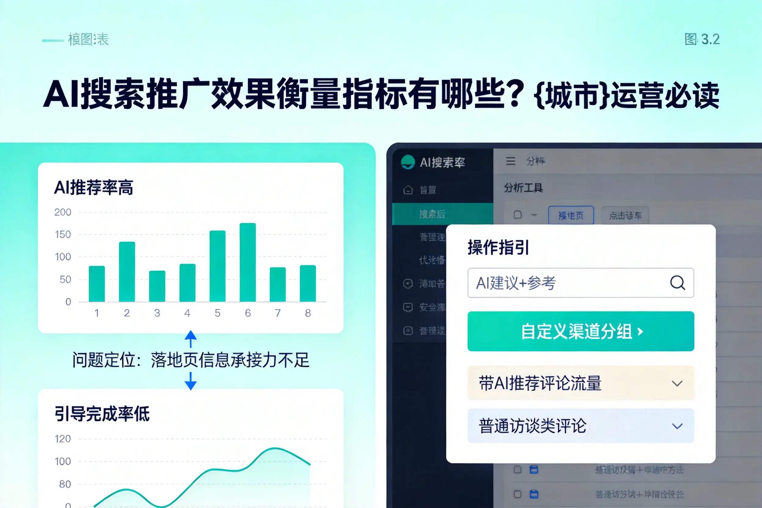 AI搜索推广效果衡量指标有哪些?山西运营必读