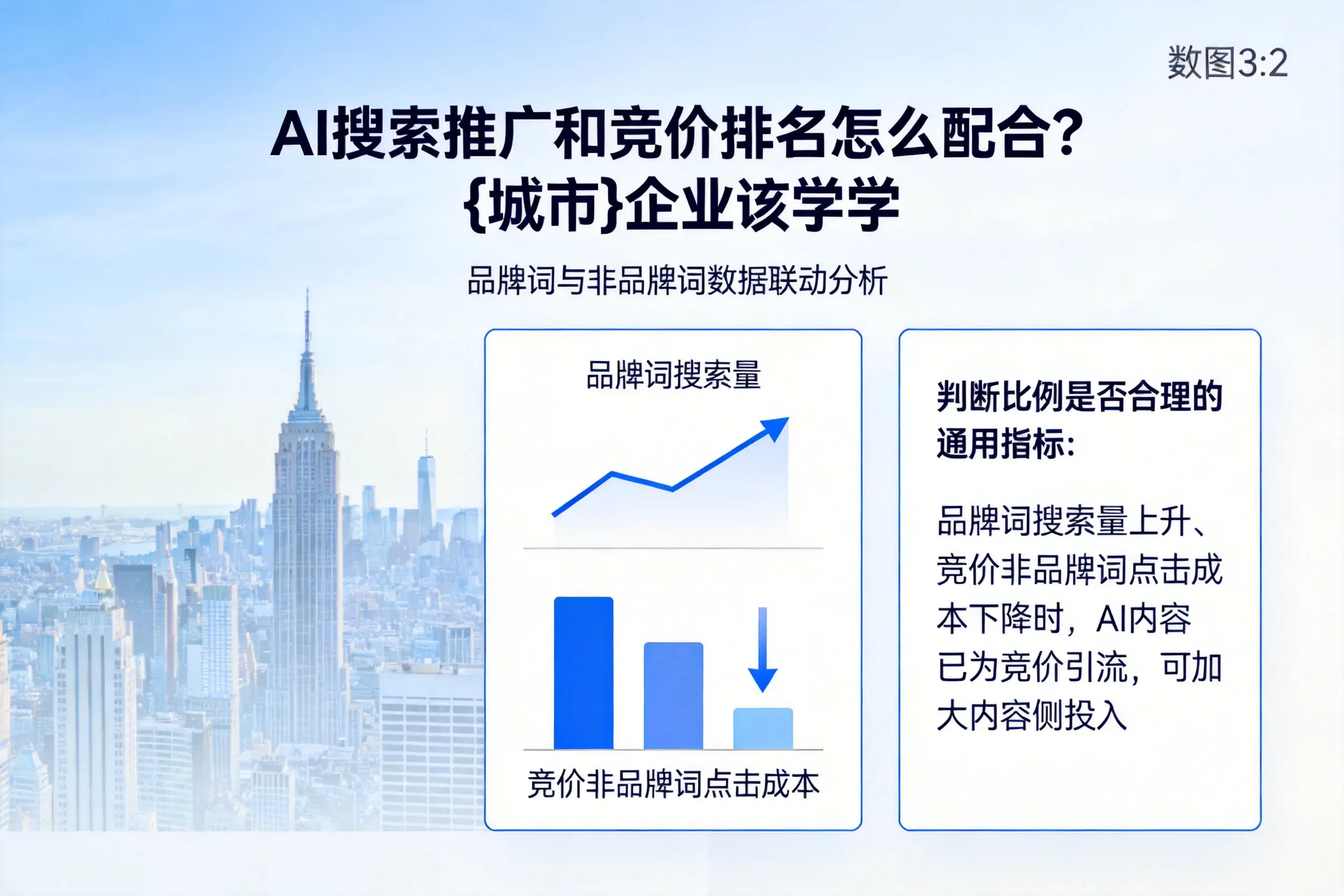 AI搜索推广和竞价排名怎么配合?山西企业该学学