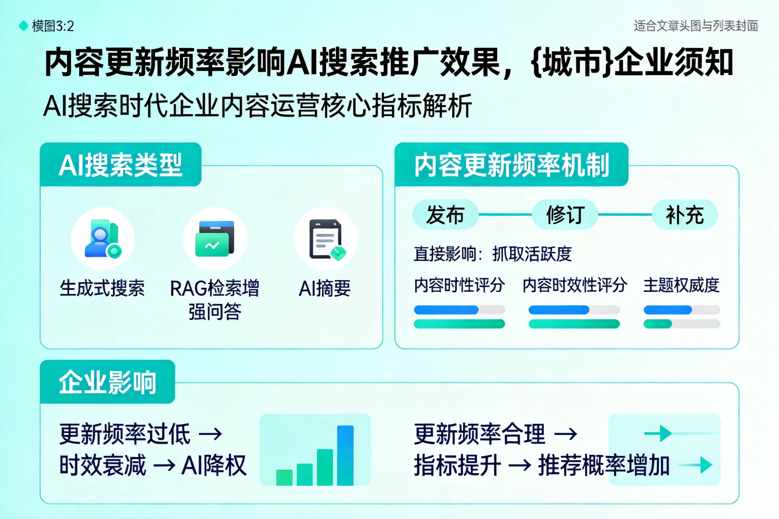 内容更新频率影响AI搜索推广效果,山西企业须知