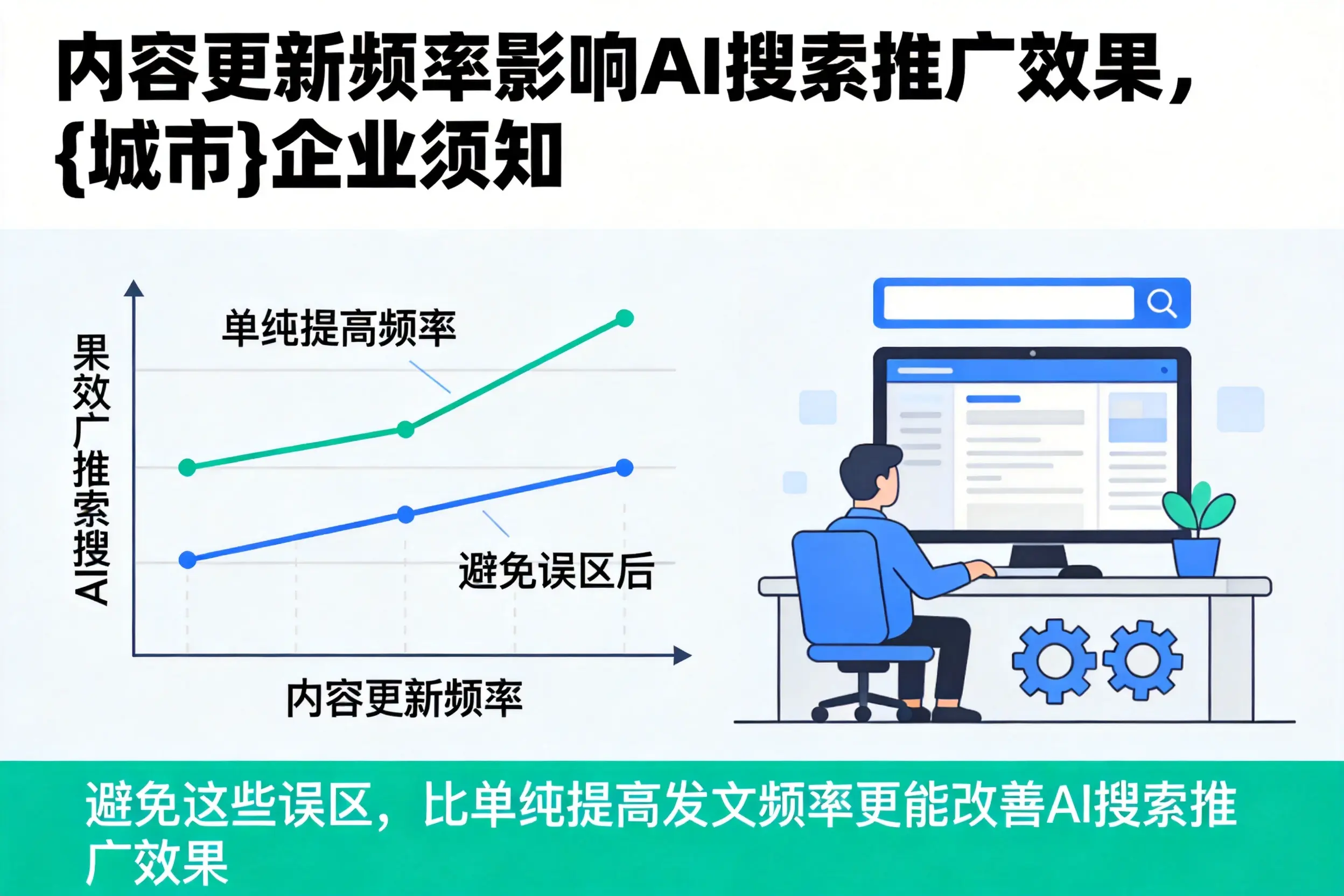 内容更新频率影响AI搜索推广效果,山西企业须知