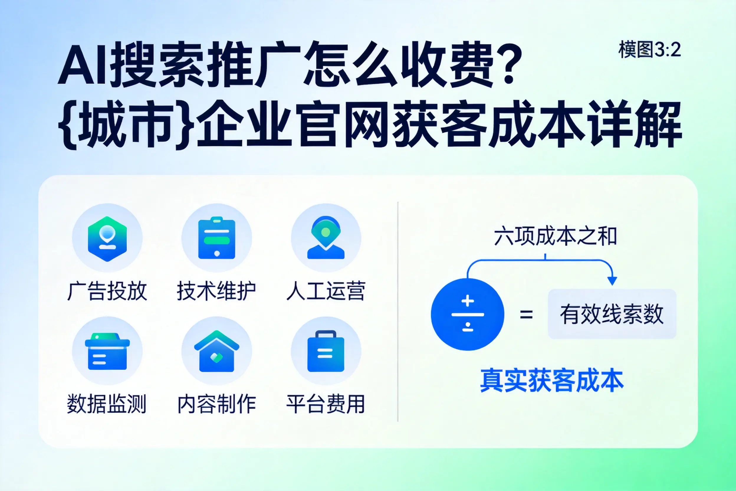 AI搜索推广怎么收费?山西企业官网获客成本详解