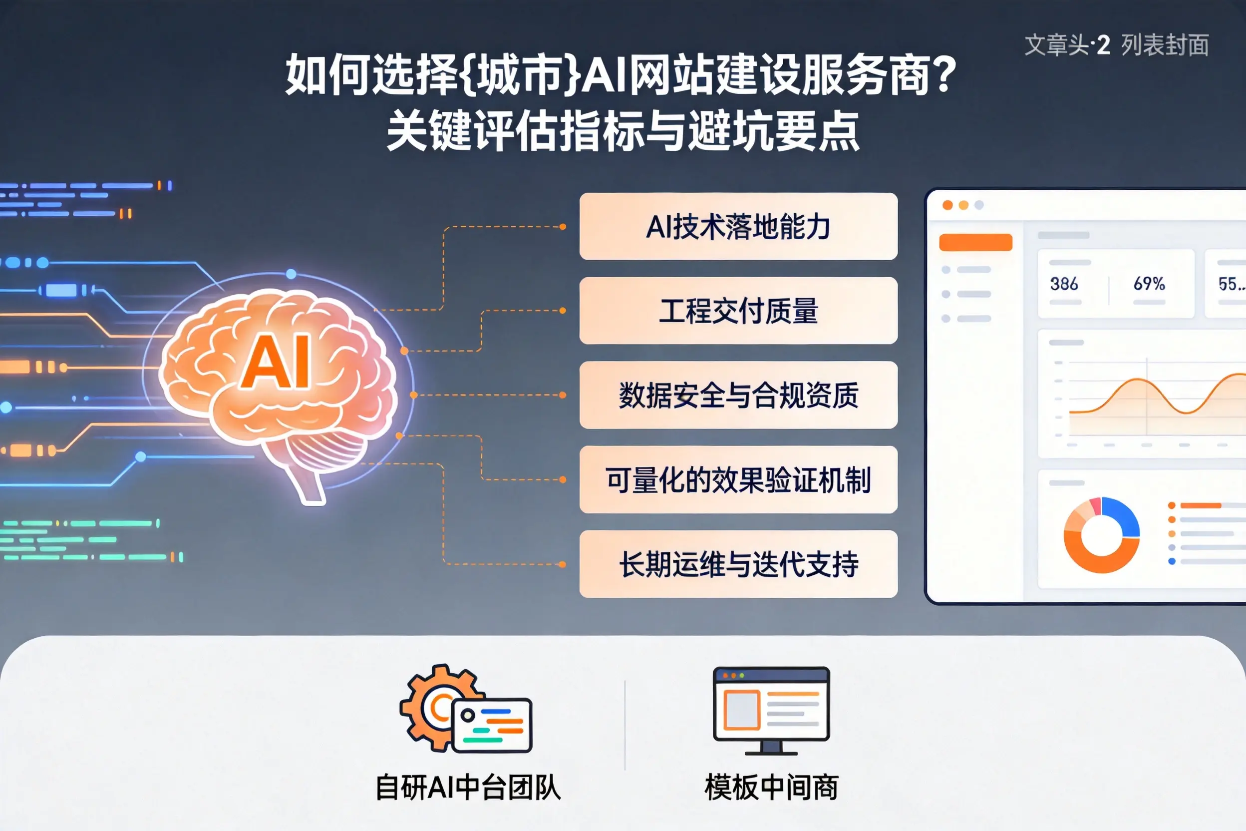 如何选择山西AI网站建设服务商?关键评估指标与避坑要点