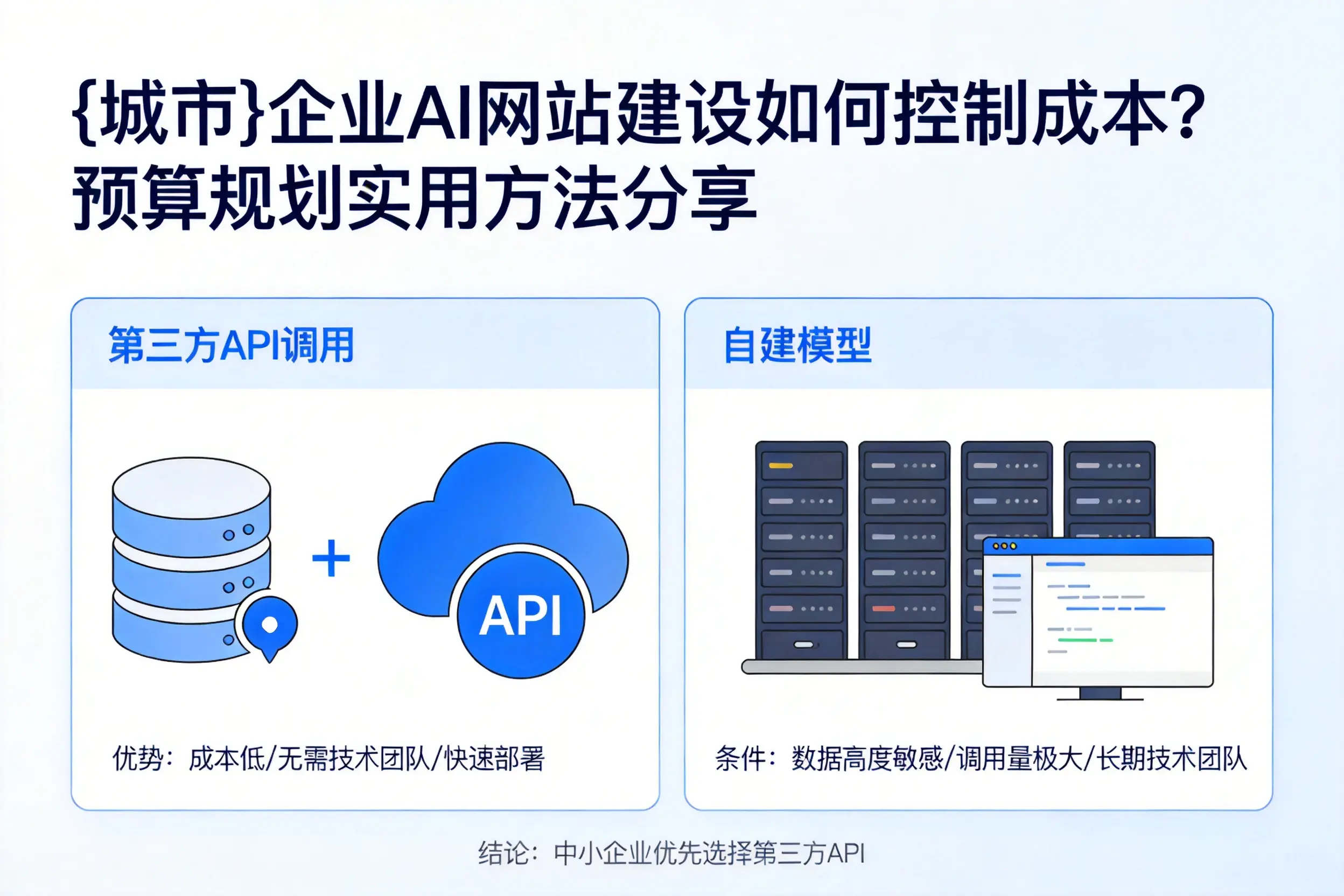 山西企业AI网站建设如何控制成本?预算规划实用方法分享