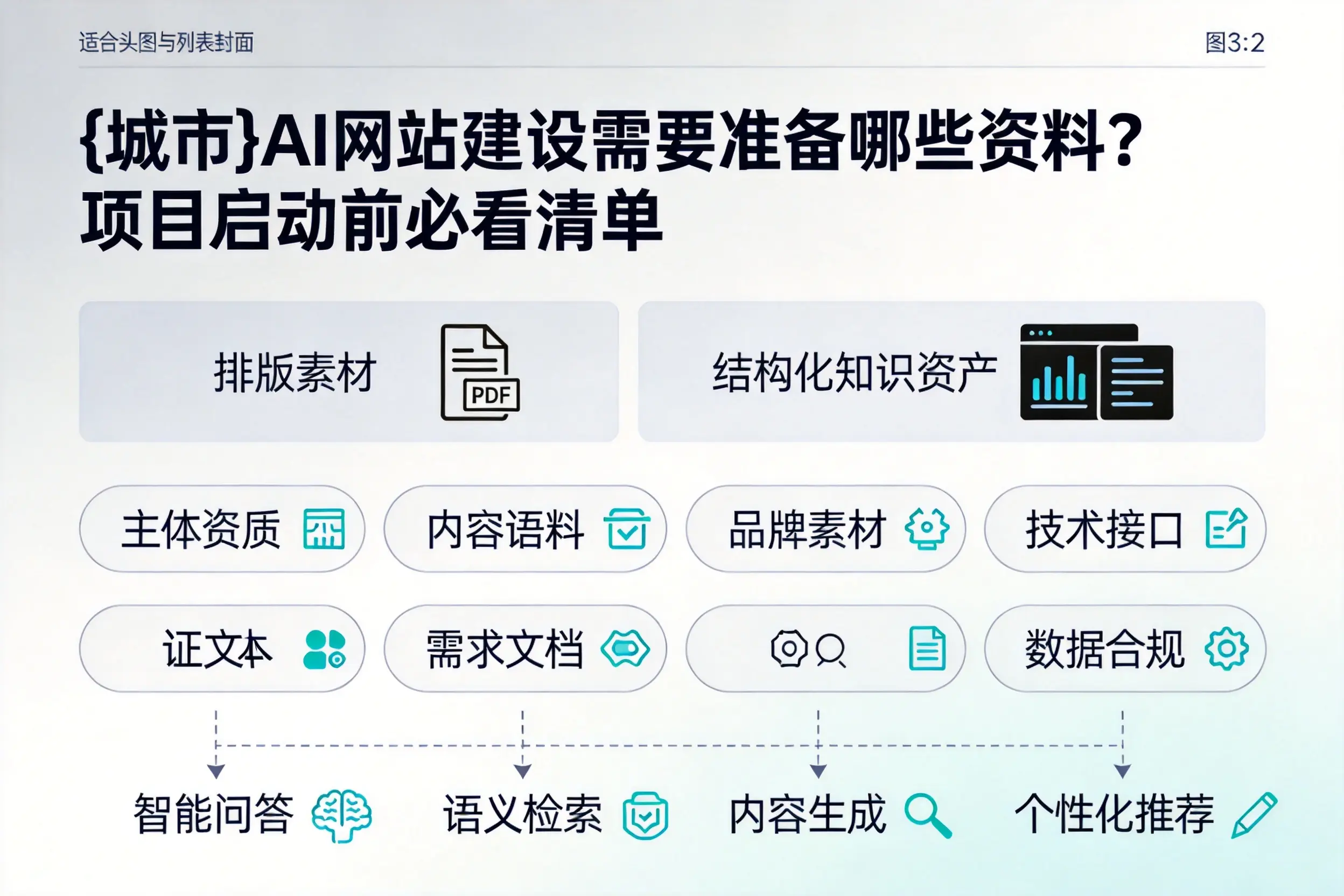 山西AI网站建设需要准备哪些资料？项目启动前必看清单