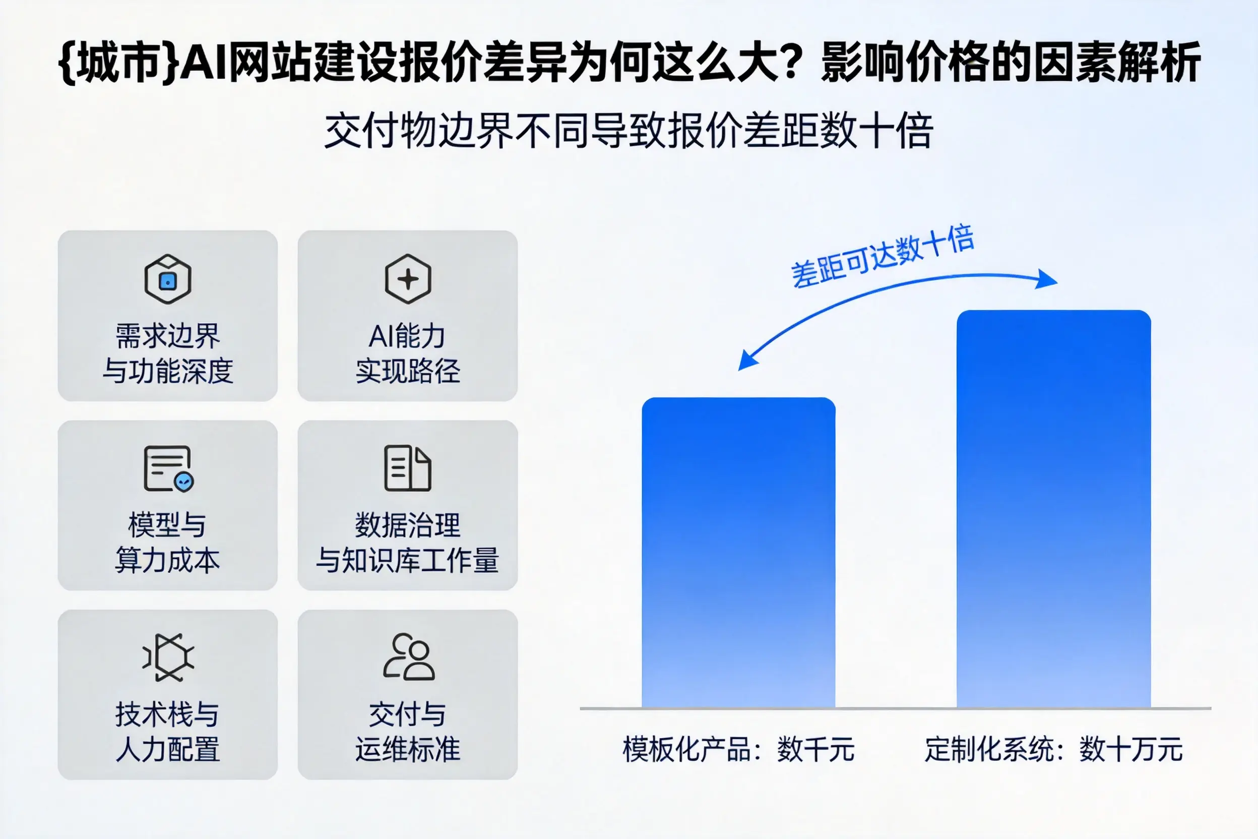 山西AI网站建设报价差异为何这么大?影响价格的因素解析