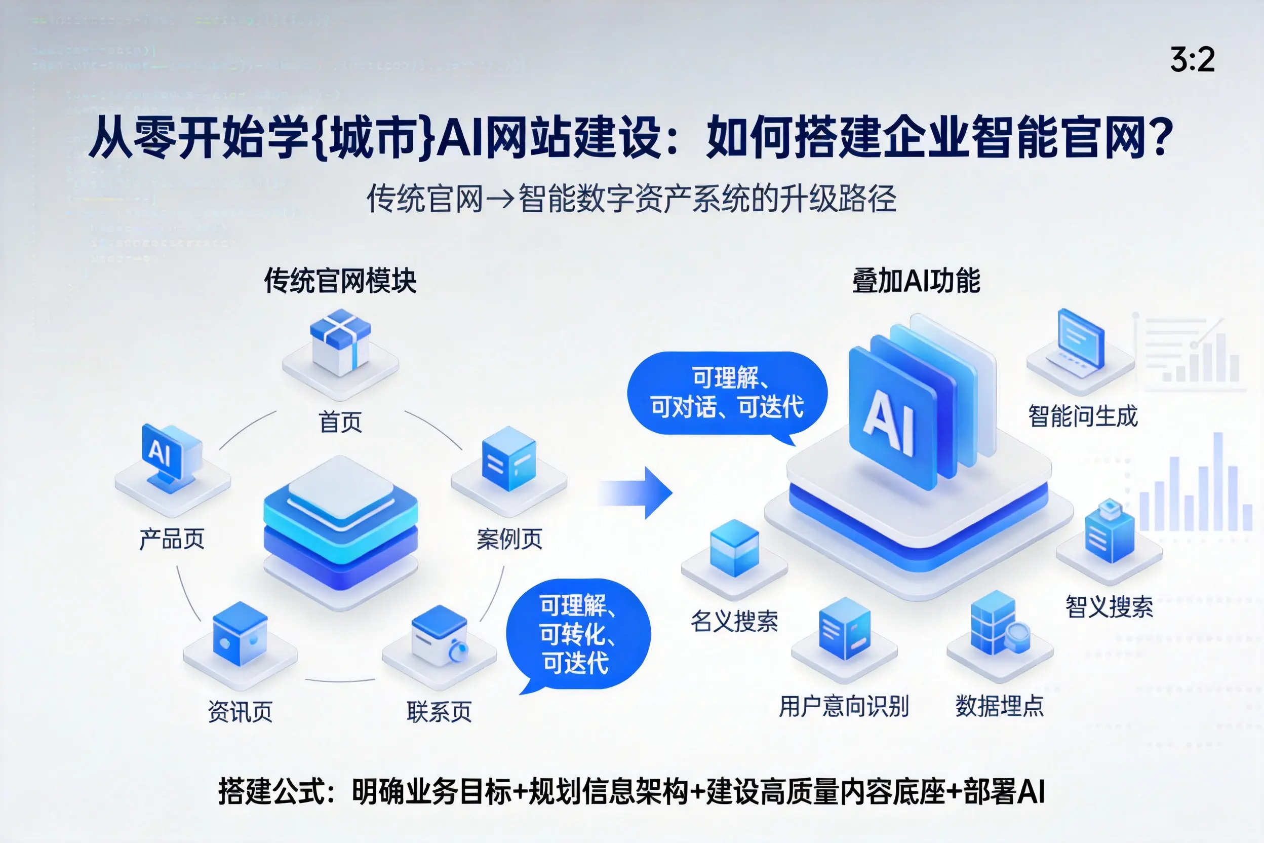 从零开始学山西AI网站建设:如何搭建企业智能官网?