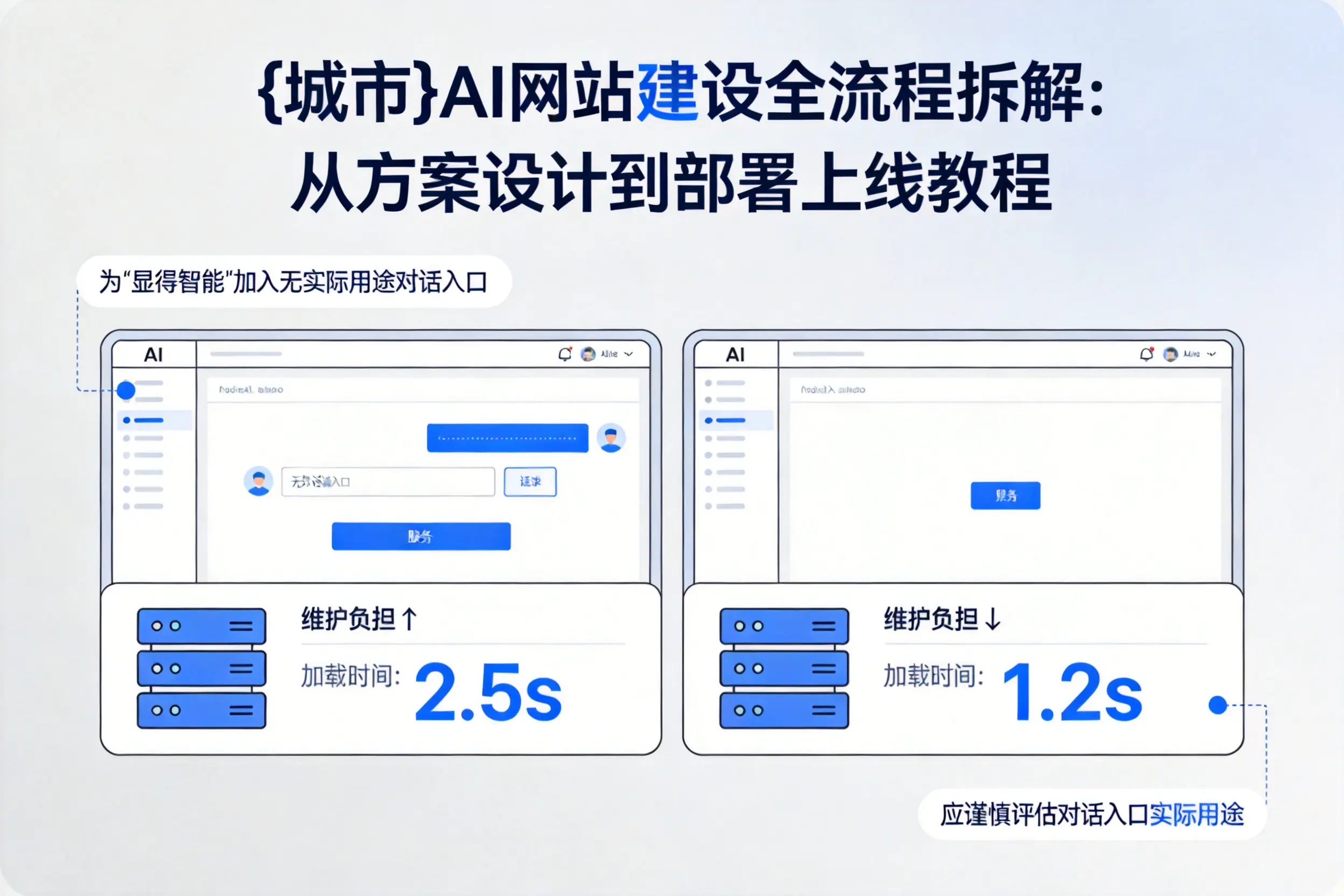 山西AI网站建设全流程拆解:从方案设计到部署上线教程