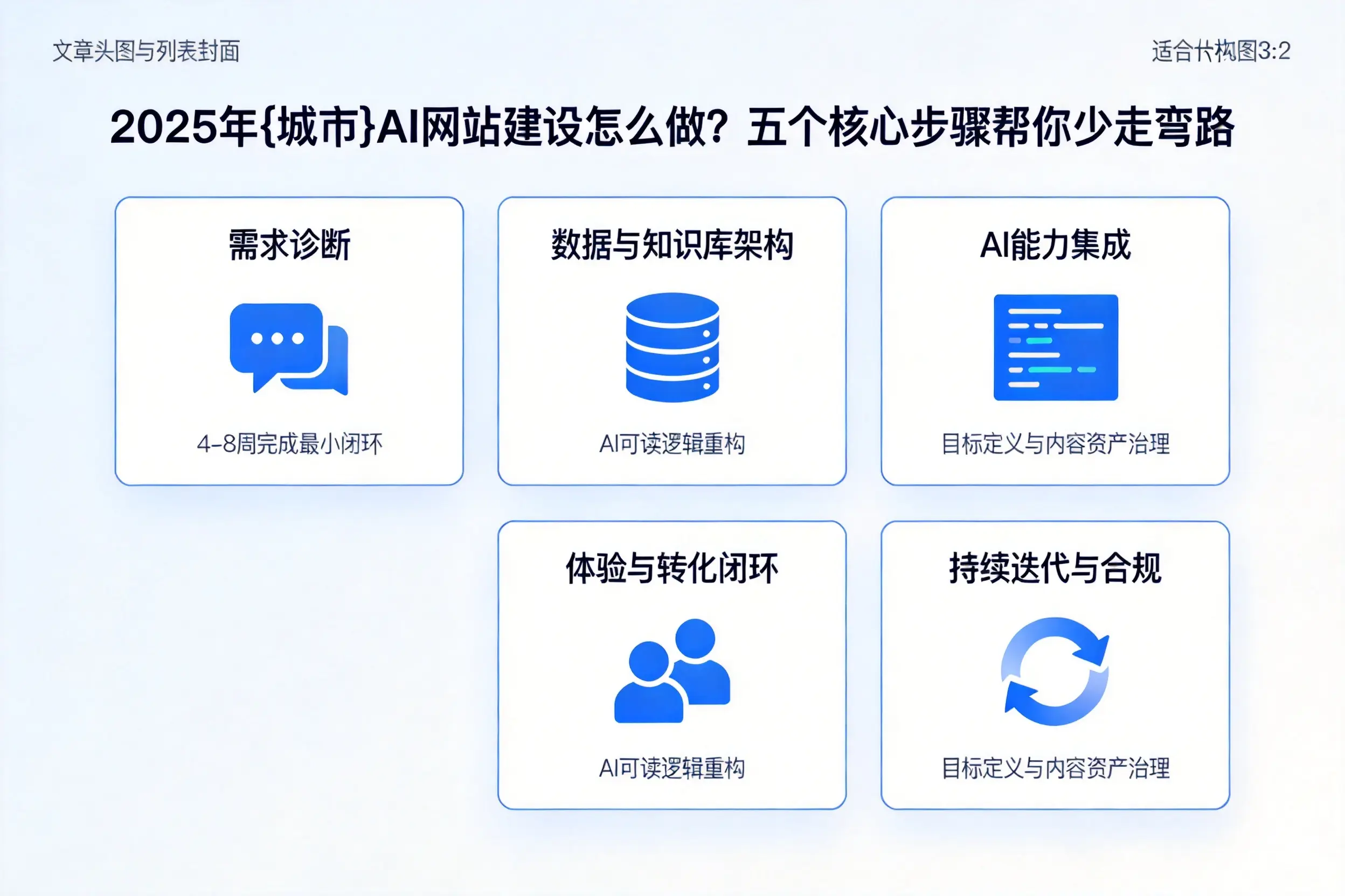 2025年山西AI网站建设怎么做？五个核心步骤帮你少走弯路