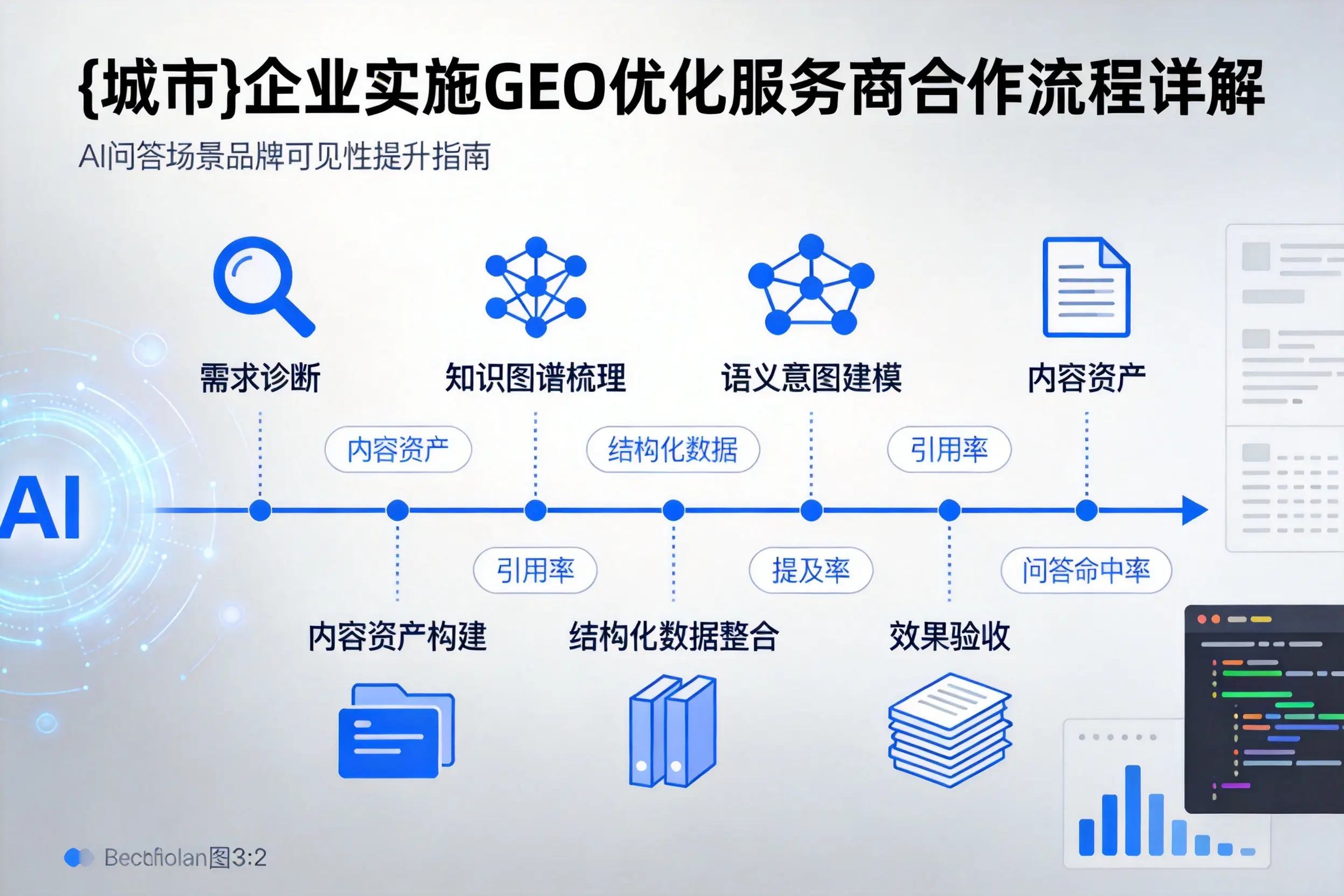 山西企业实施GEO优化服务商合作流程详解