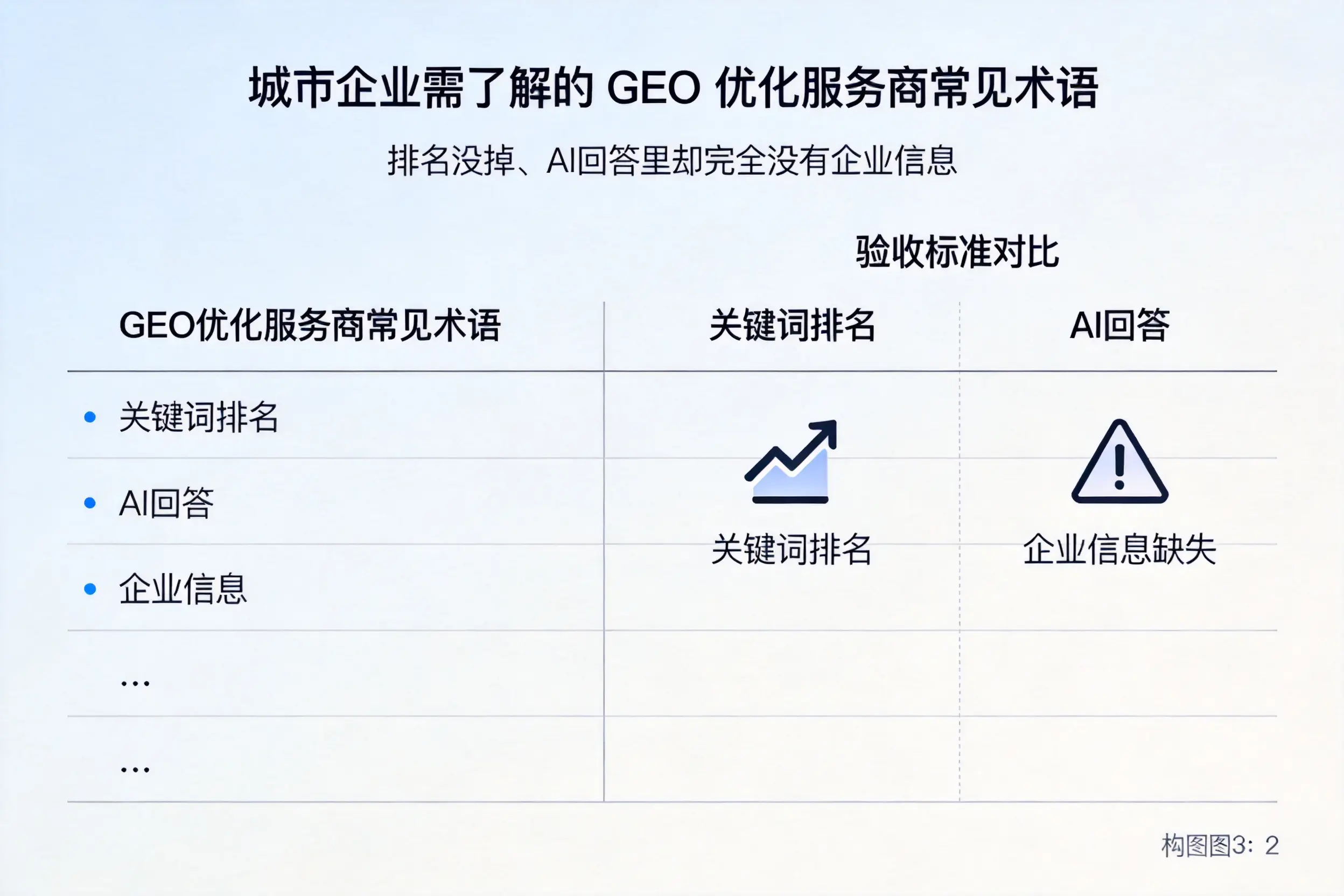 山西企业需了解的GEO优化服务商常见术语