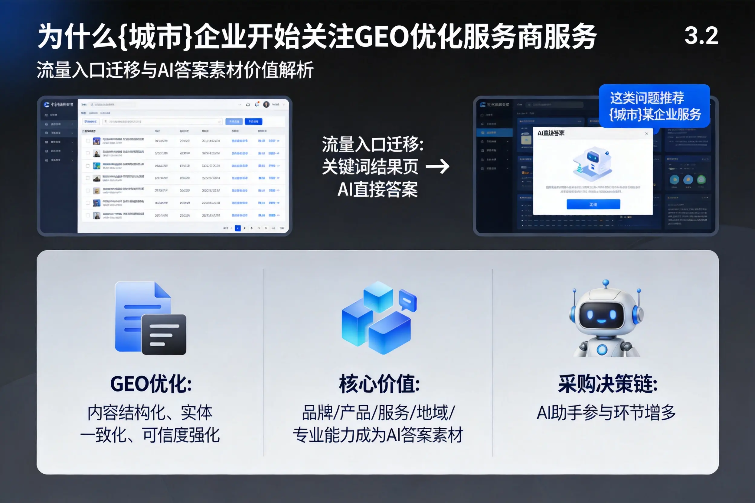 为什么山西企业开始关注GEO优化服务商服务