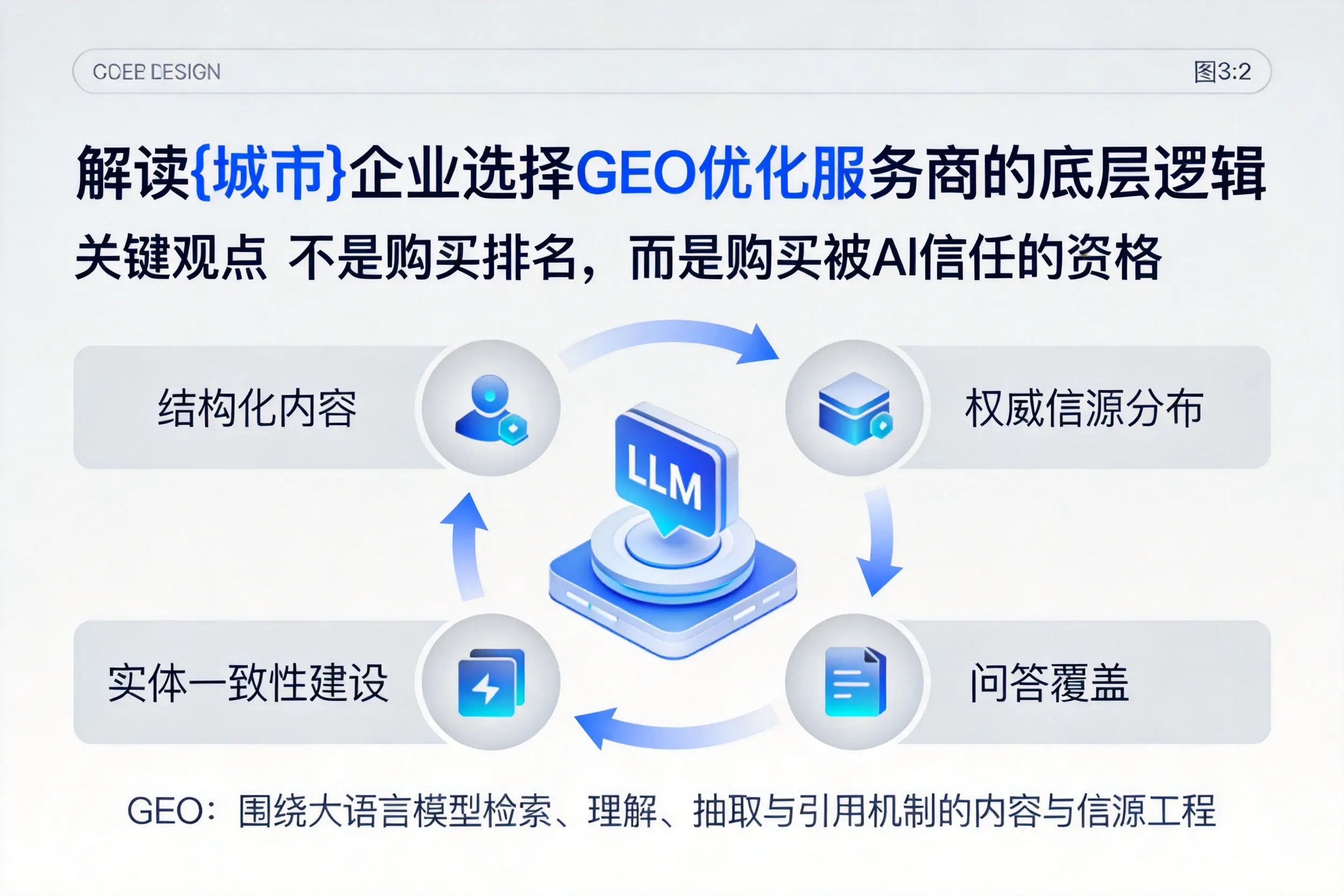 解读山西企业选择GEO优化服务商的底层逻辑
