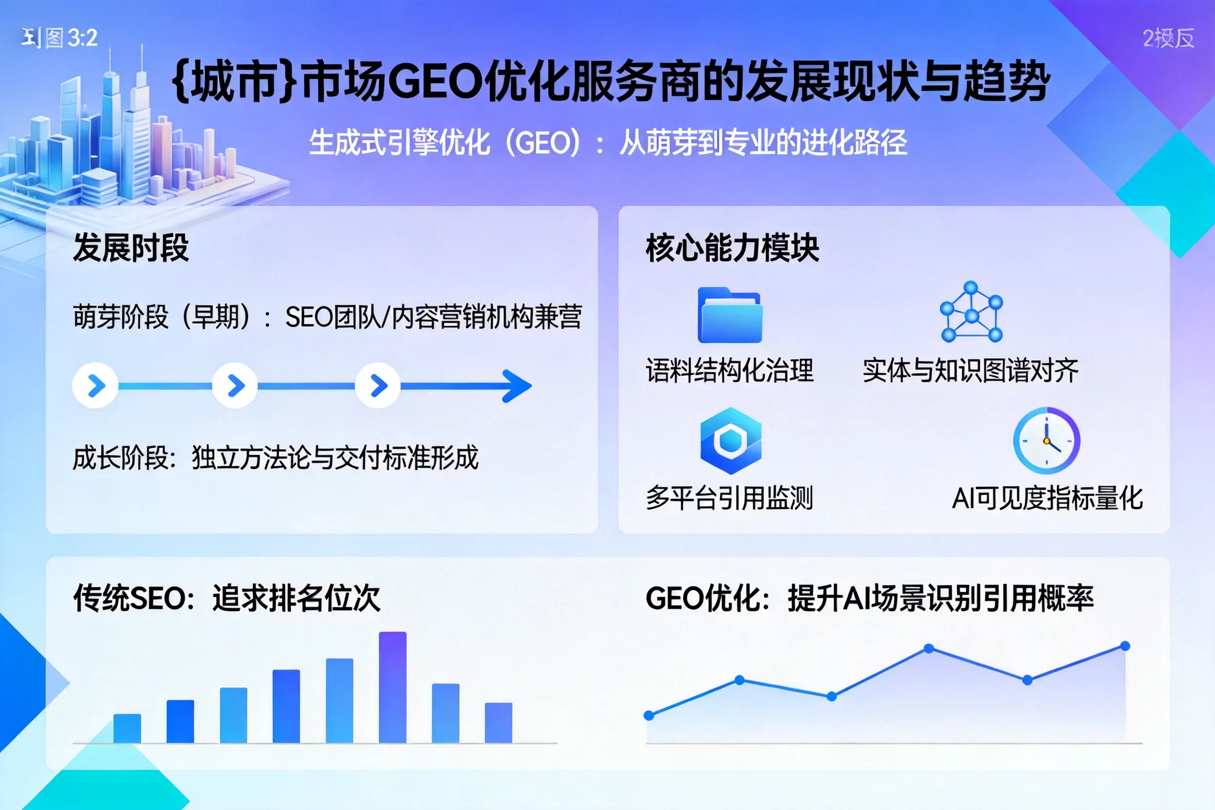 山西市场GEO优化服务商的发展现状与趋势