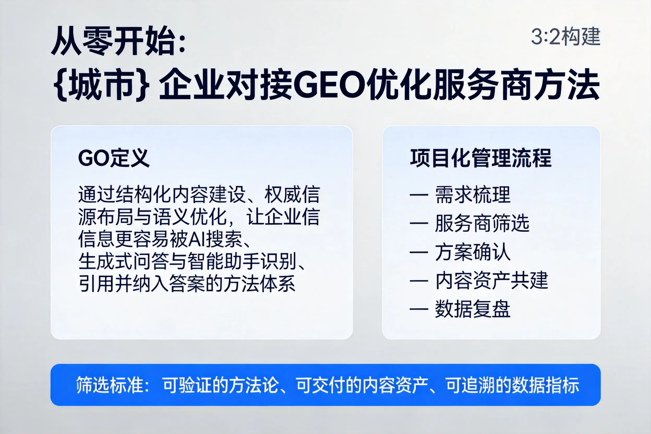 从零开始:山西企业对接GEO优化服务商方法