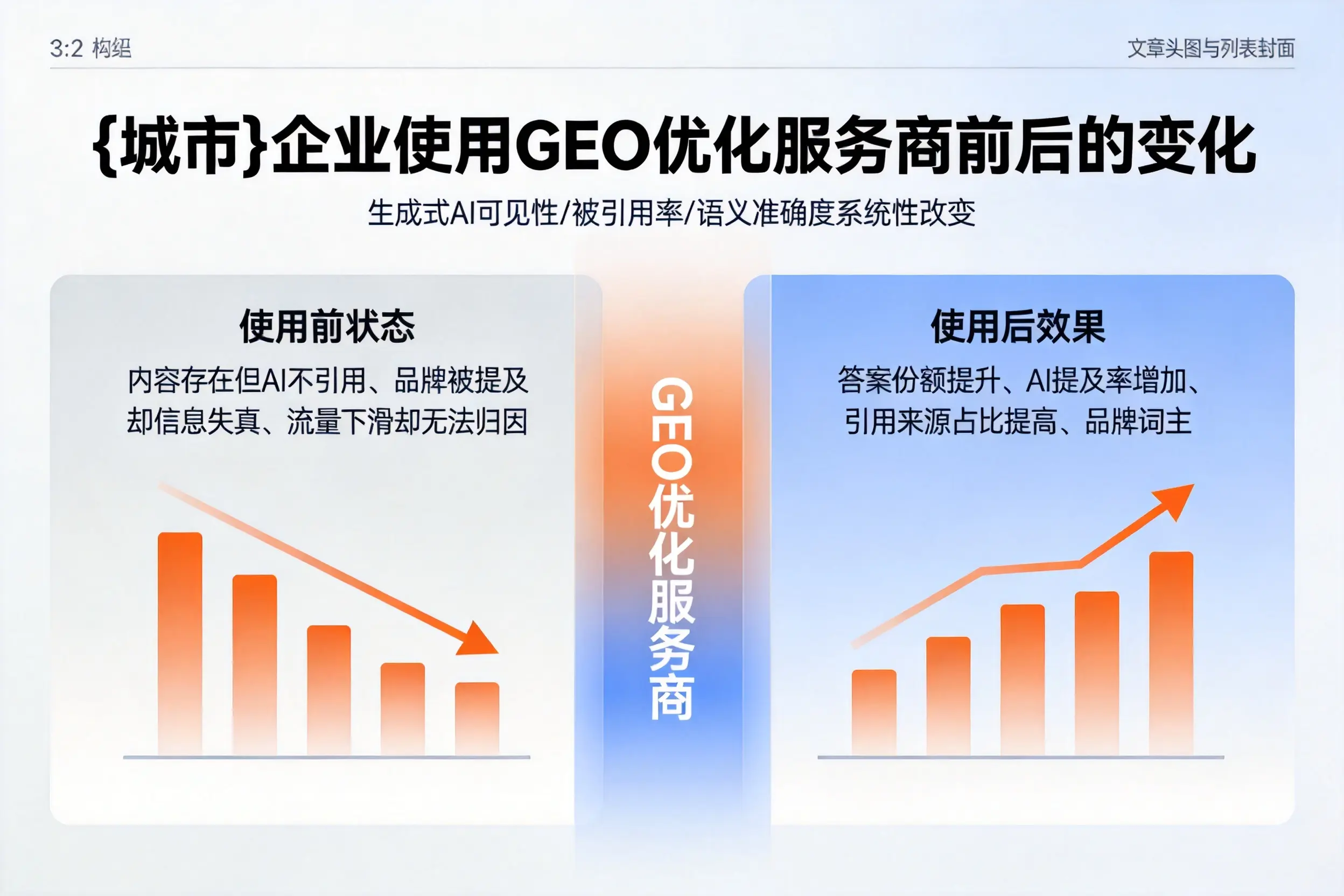 山西企业使用GEO优化服务商前后的变化