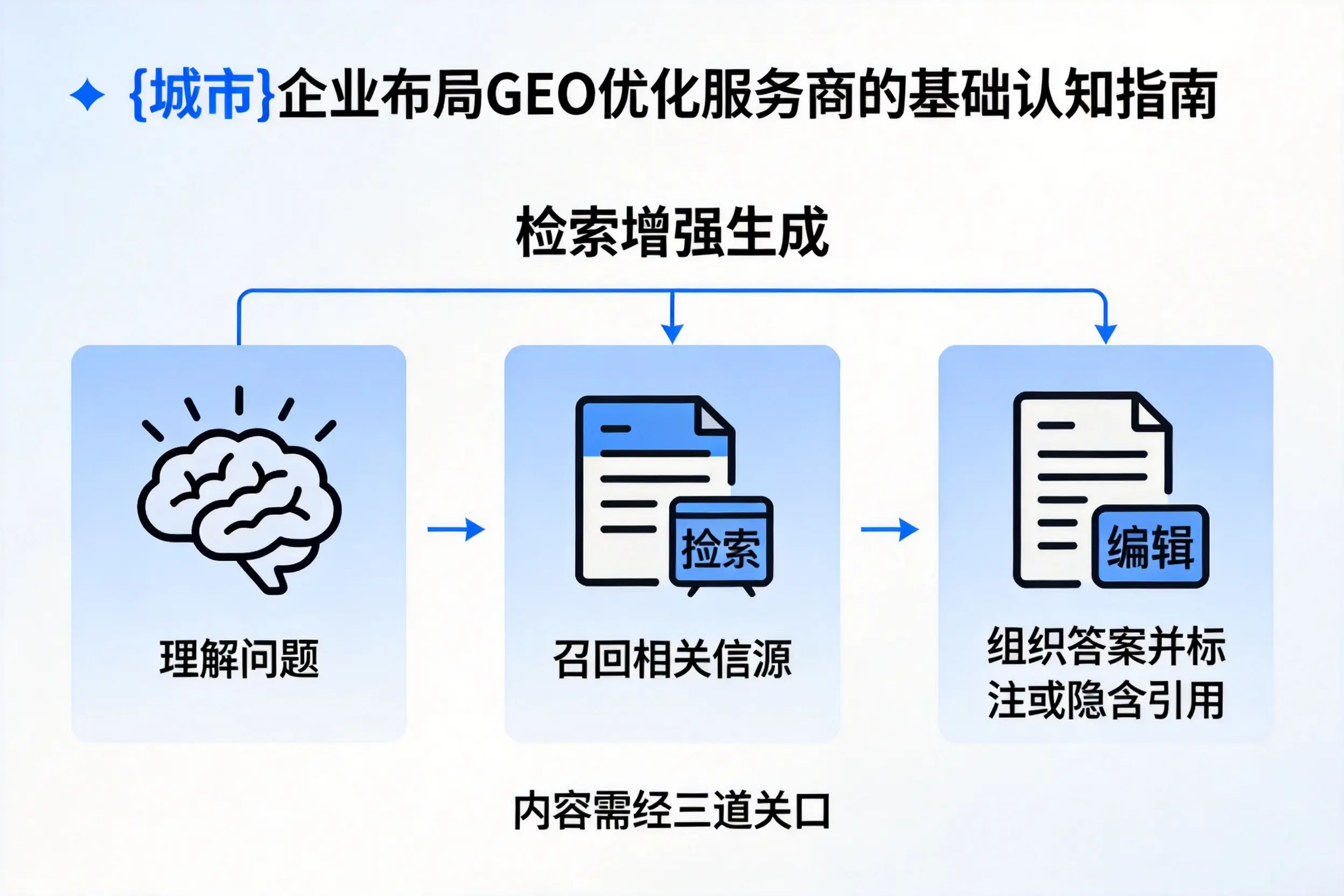 山西企业布局GEO优化服务商的基础认知指南