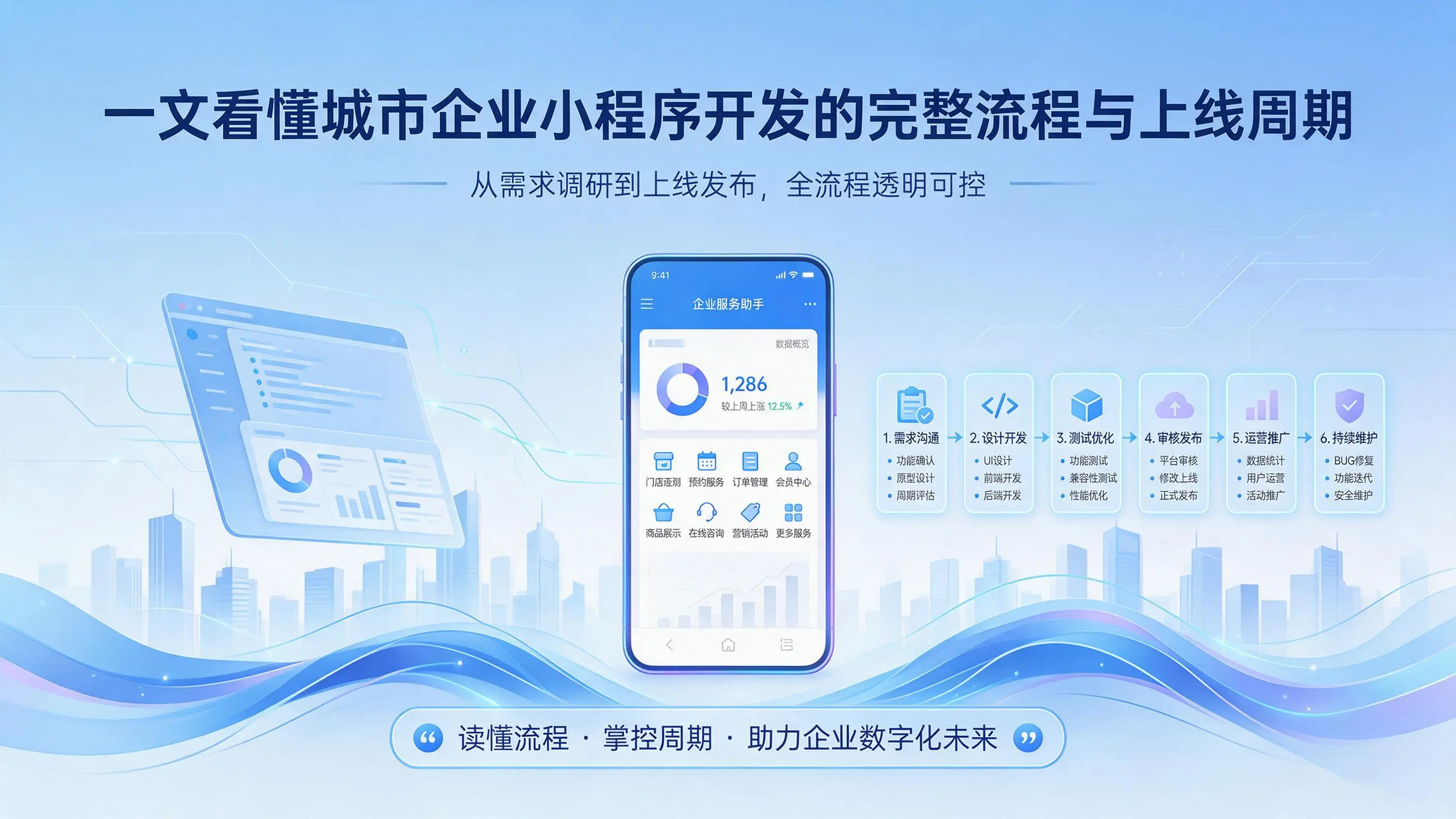 一文看懂山西企业小程序开发的完整流程与上线周期