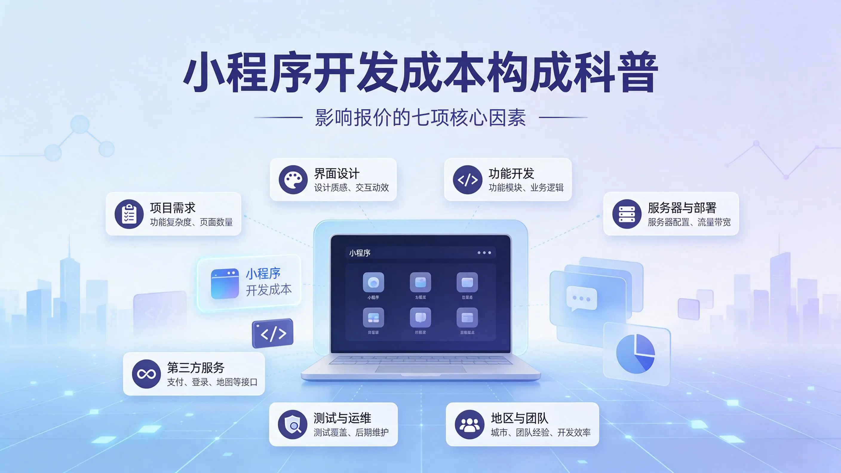 山西小程序开发成本构成科普:影响报价的七项核心因素