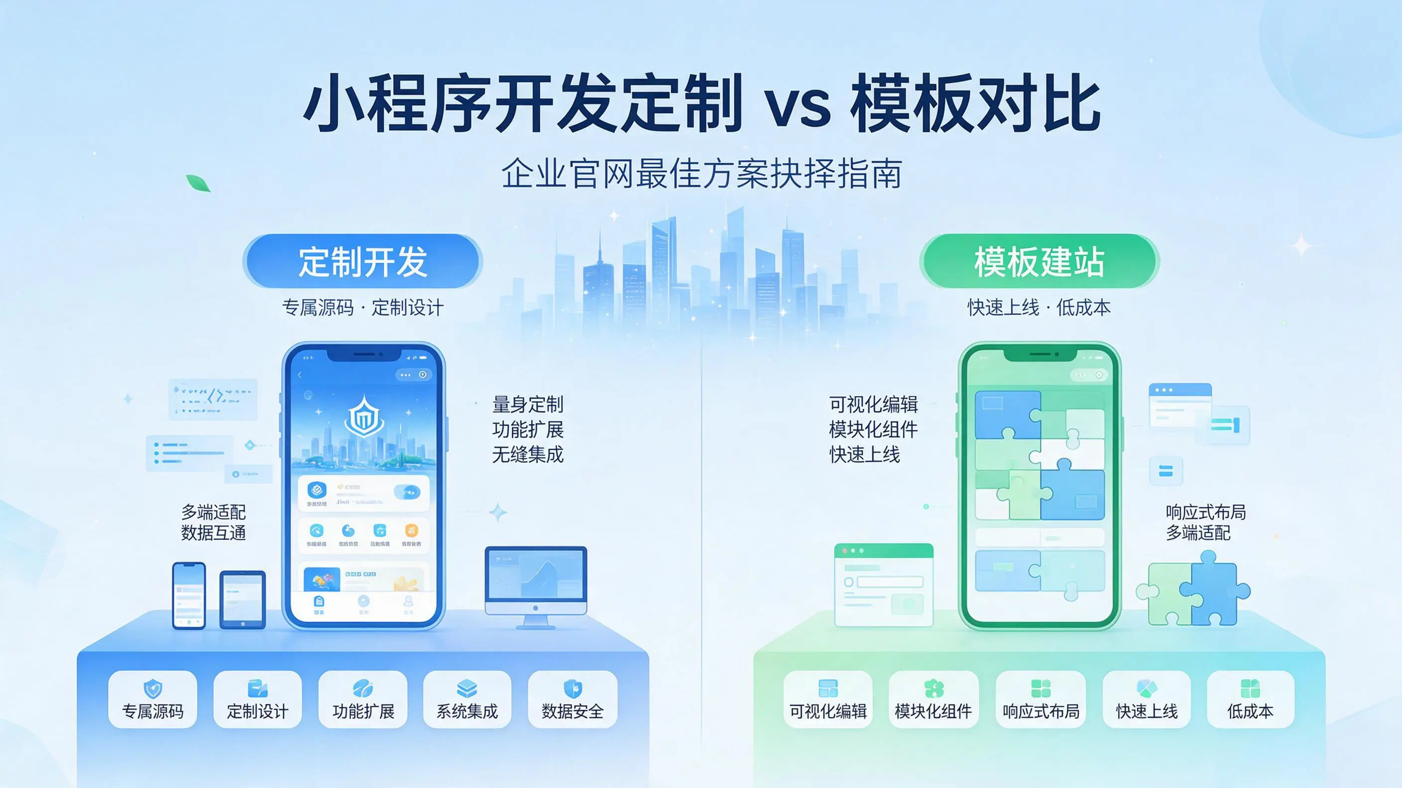 山西小程序开发定制与模板对比：哪种方案更适合企业官网