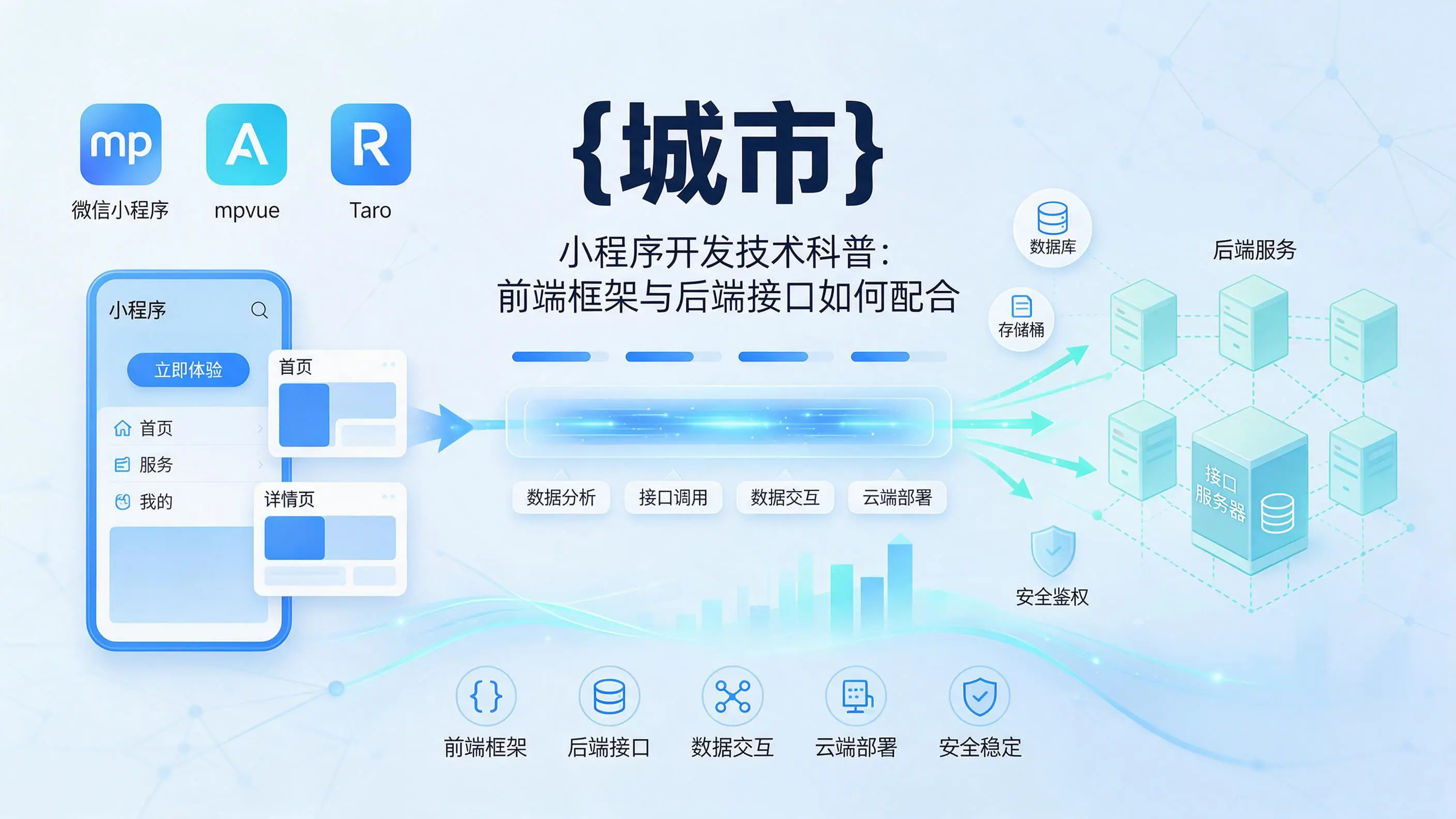 山西小程序开发技术科普：前端框架与后端接口如何配合