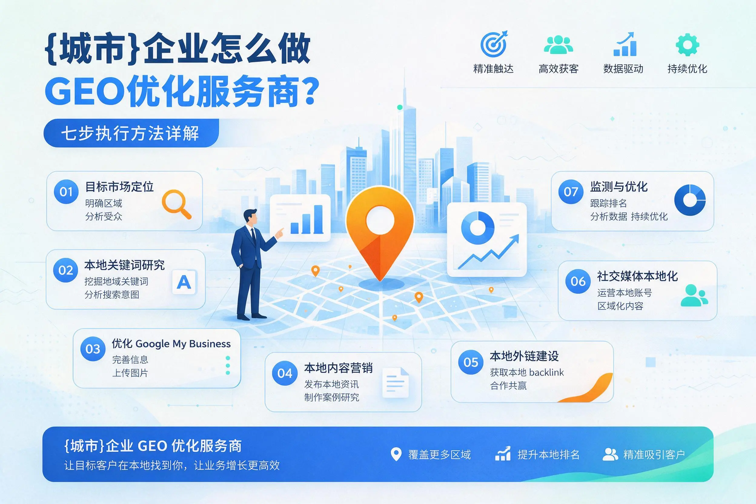 山西企业怎么做GEO优化服务商?七步执行方法详解