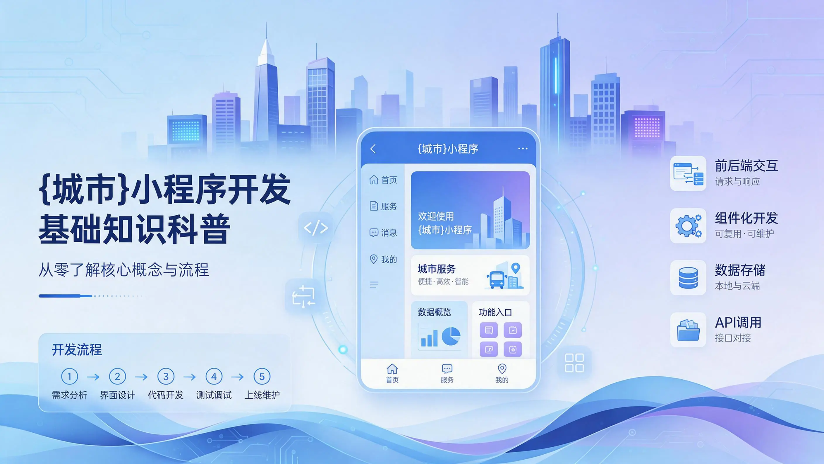 山西小程序开发基础知识科普：从零了解核心概念与流程