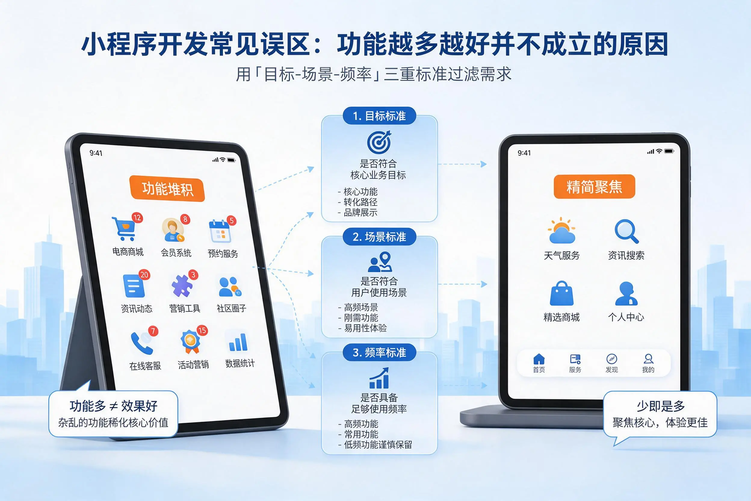 山西小程序开发常见误区:功能越多越好并不成立的原因