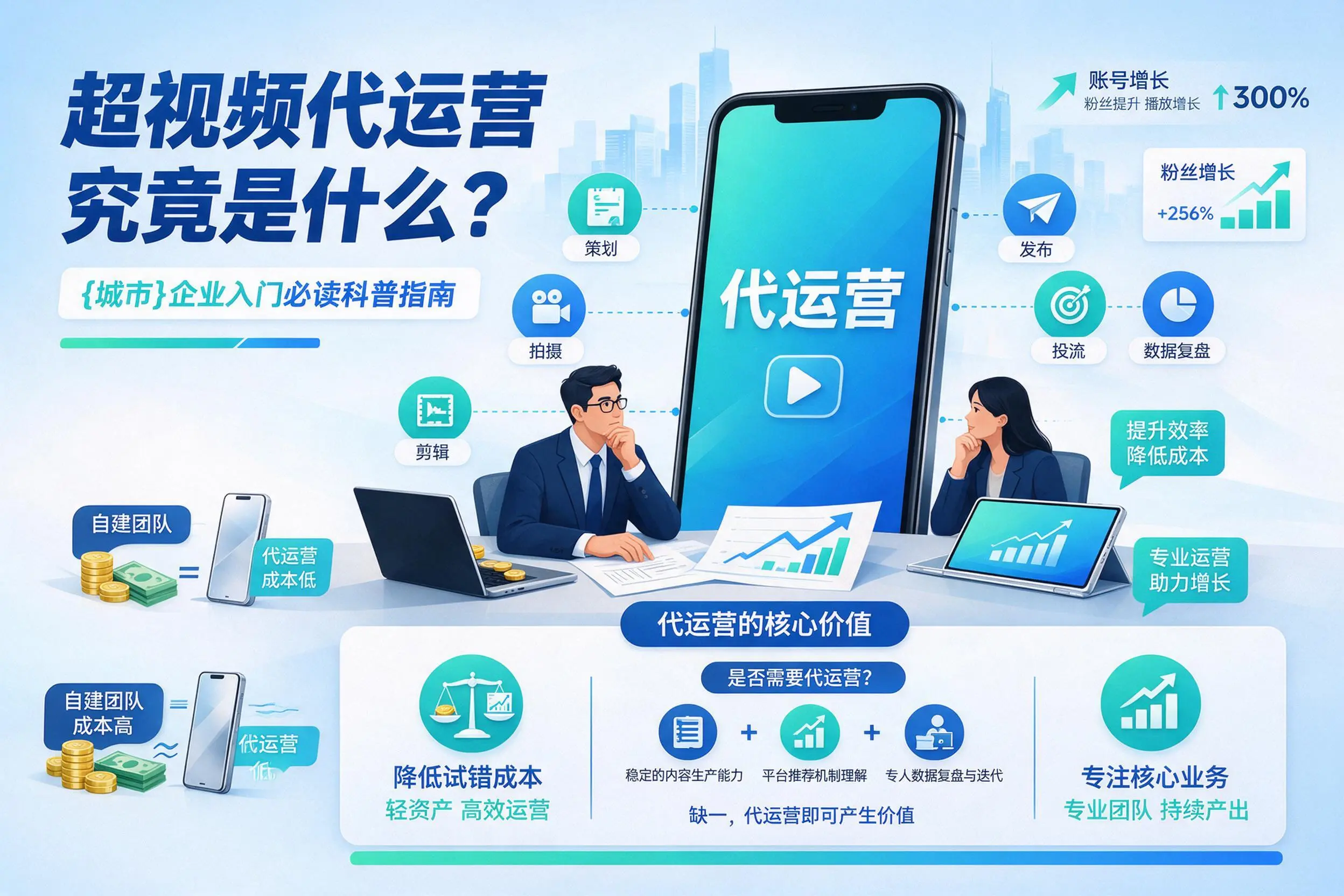 短视频代运营究竟是什么？山西企业入门必读科普指南