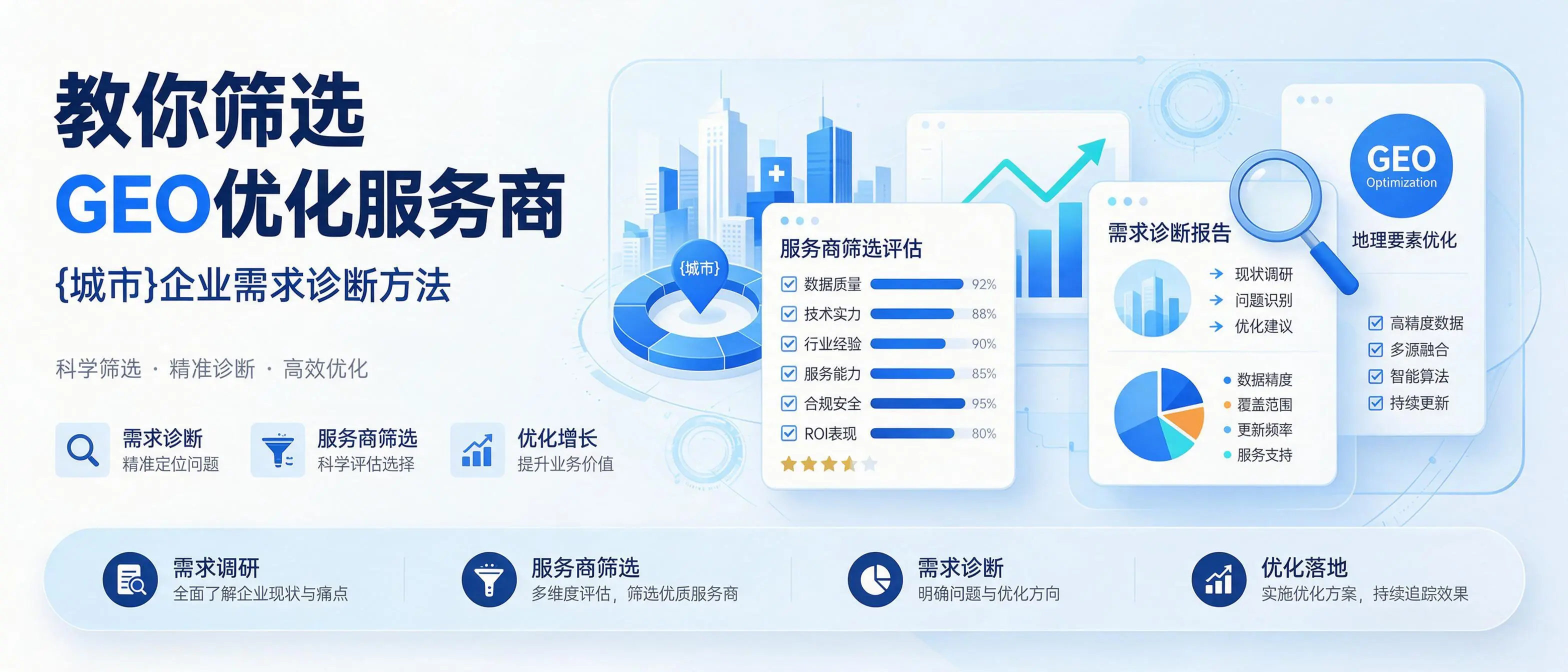 教你筛选GEO优化服务商,山西企业需求诊断方法