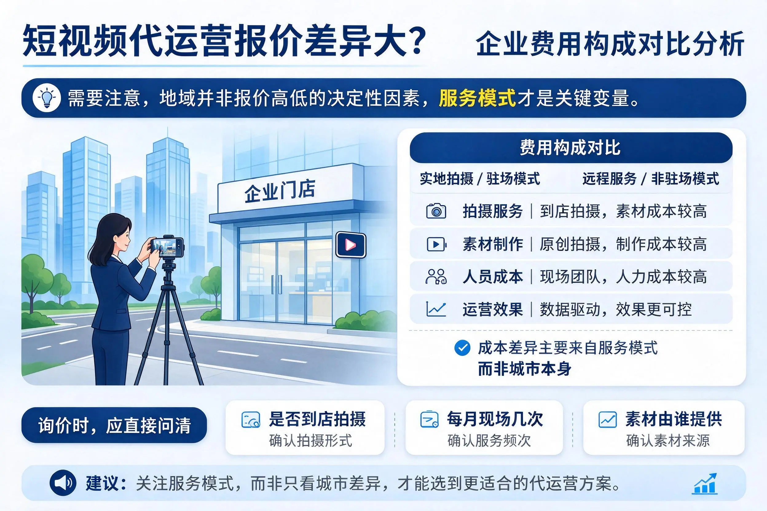短视频代运营报价差异大？山西企业费用构成对比分析