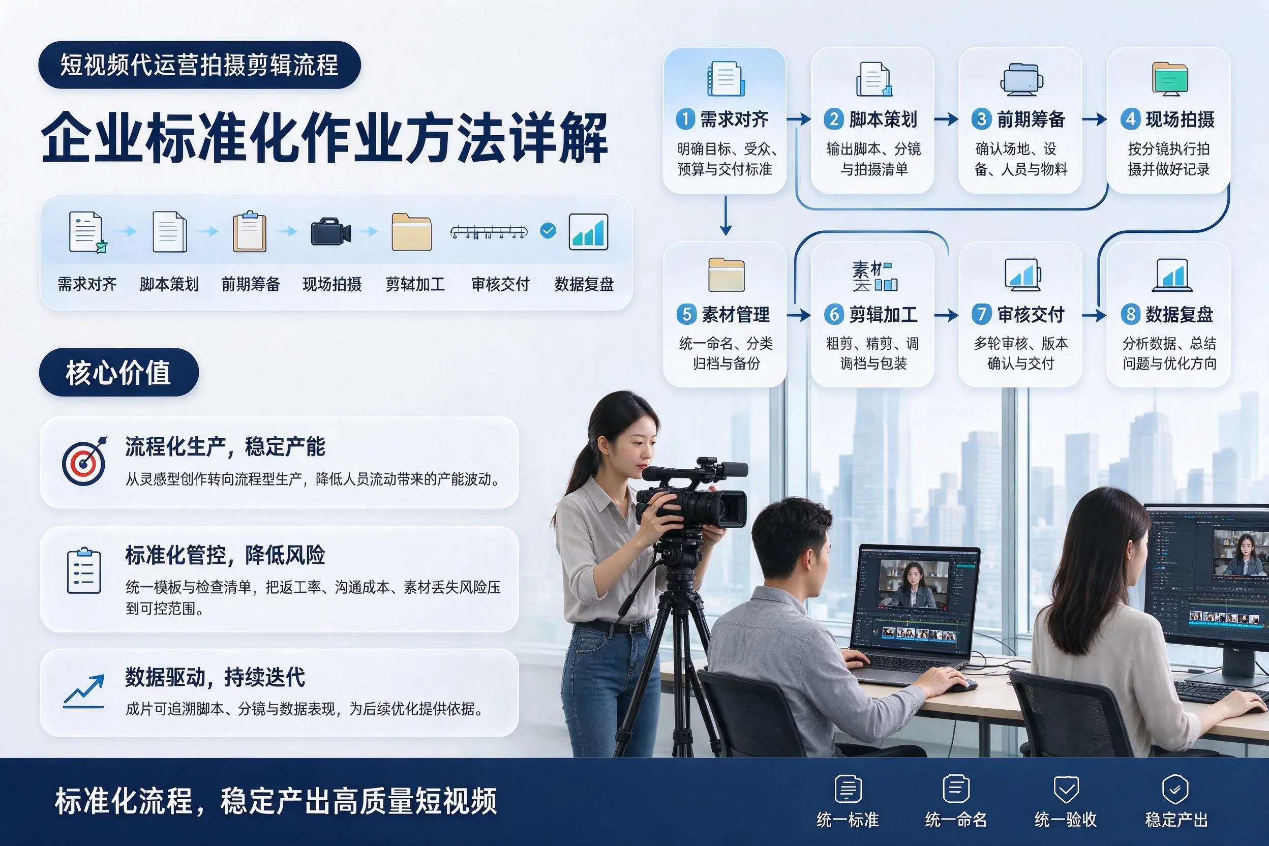 短视频代运营拍摄剪辑流程:山西企业标准化作业方法详解