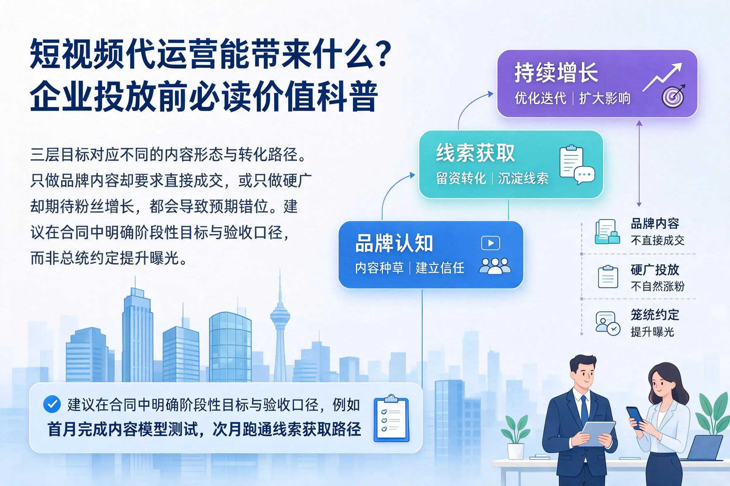 短视频代运营能带来什么?山西企业投放前必读价值科普