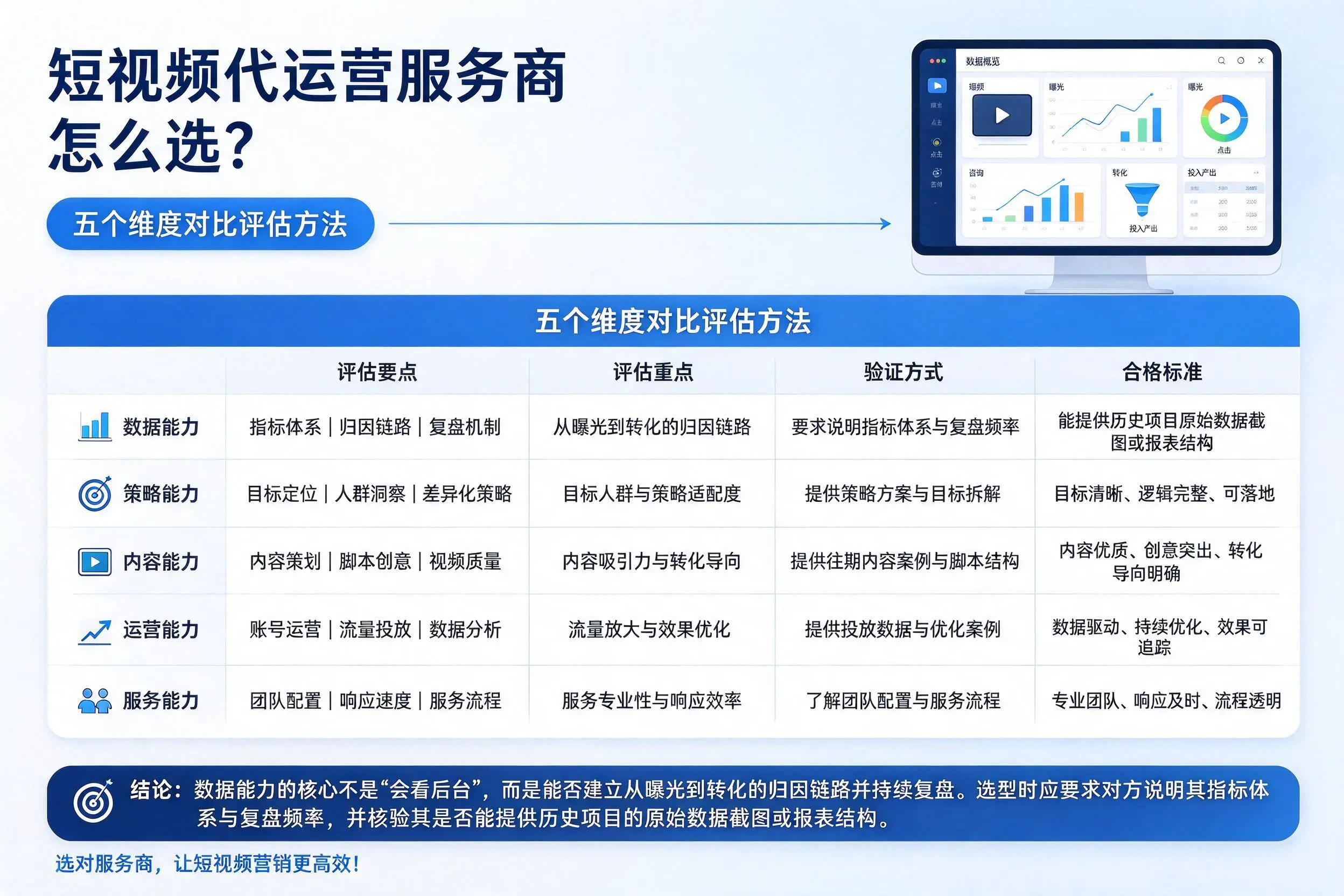 山西短视频代运营服务商怎么选?五个维度对比评估方法