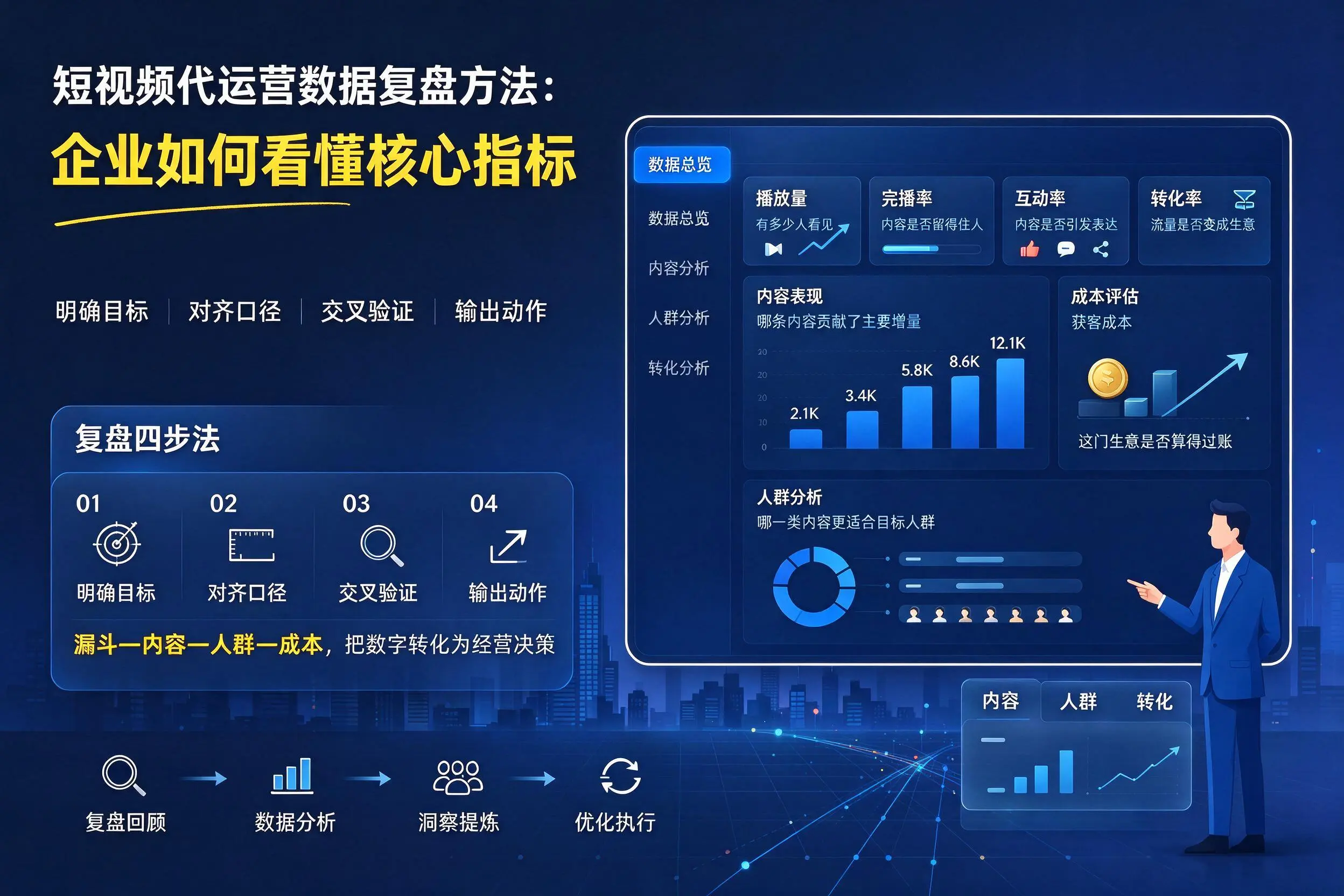 短视频代运营数据复盘方法：山西企业如何看懂核心指标