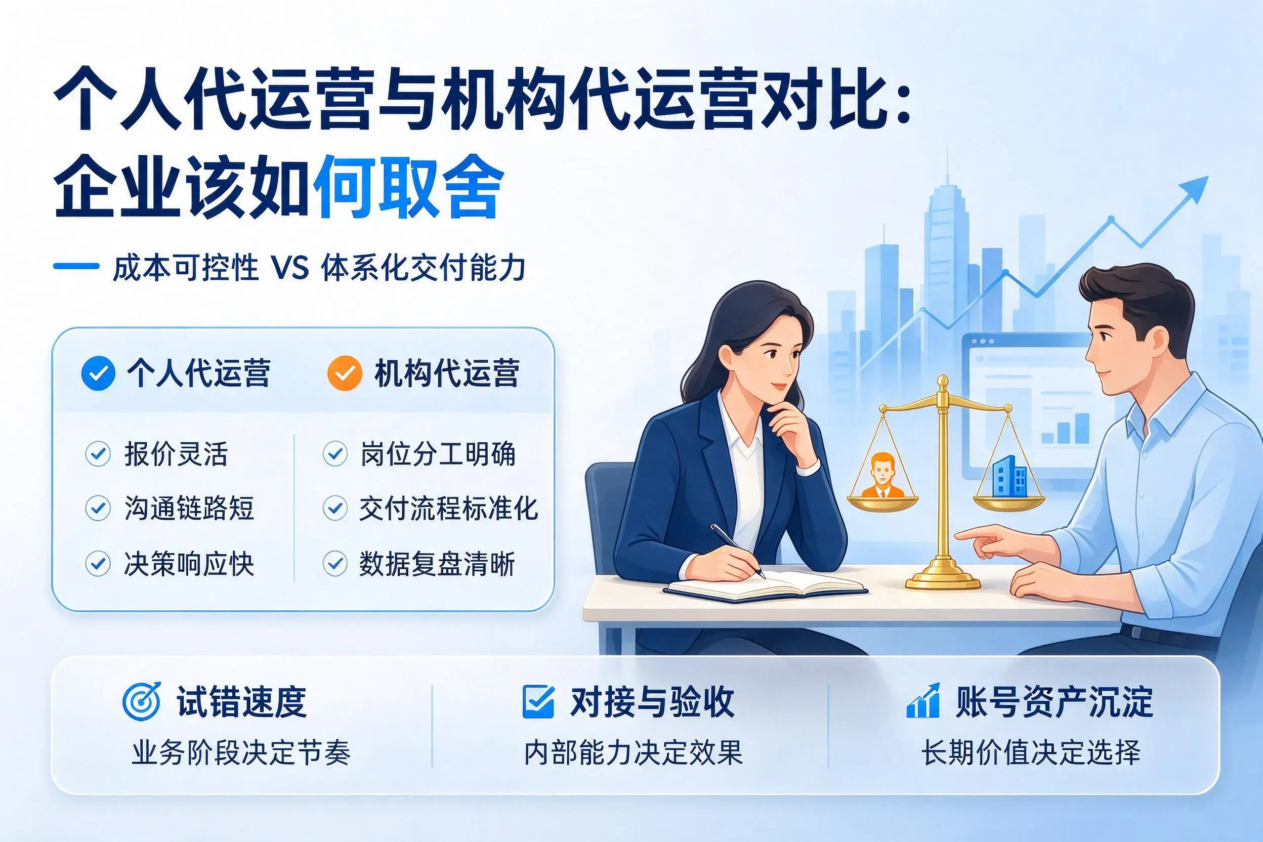 个人代运营与机构代运营对比:山西企业该如何取舍