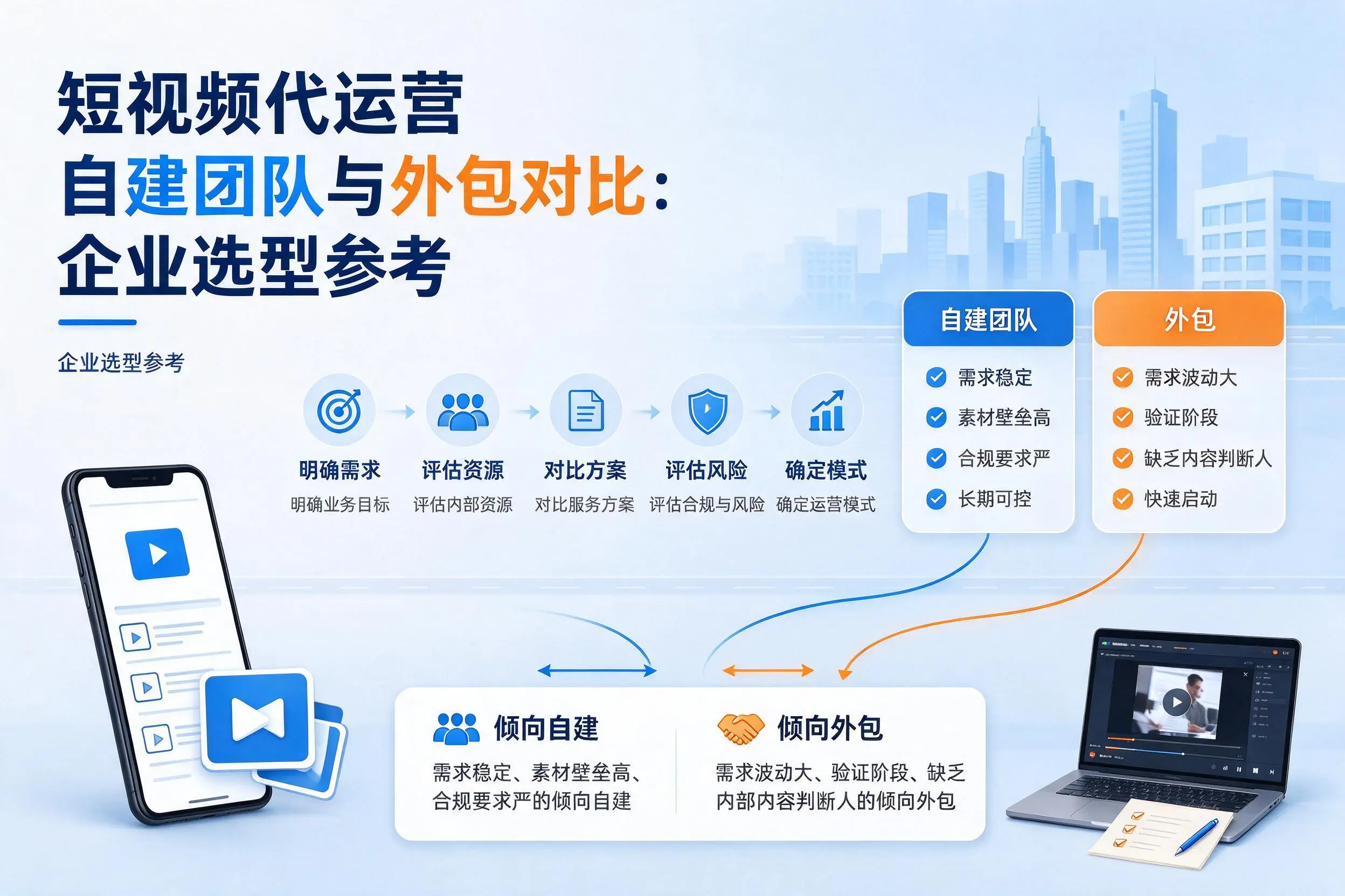 短视频代运营自建团队与外包对比:山西企业选型参考