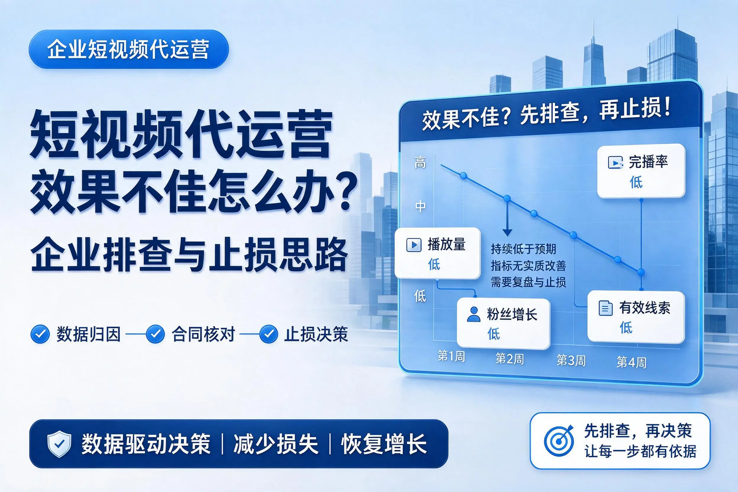 短视频代运营效果不佳怎么办?山西企业排查与止损思路