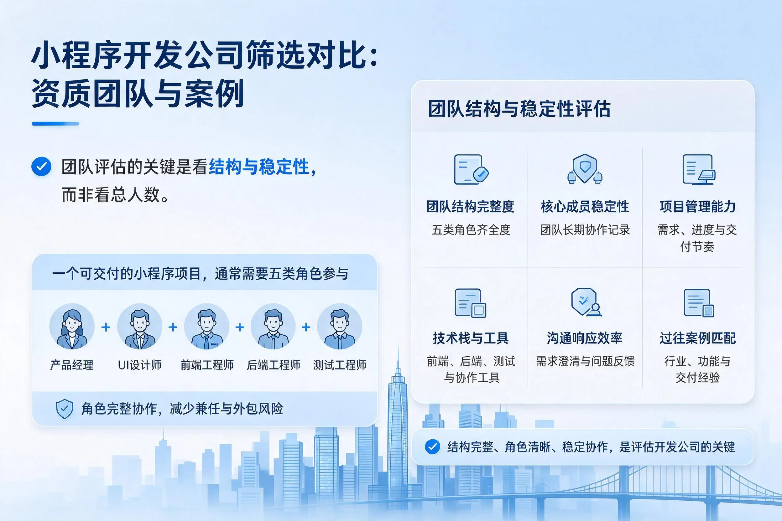 山西小程序开发公司筛选对比:资质团队与案例