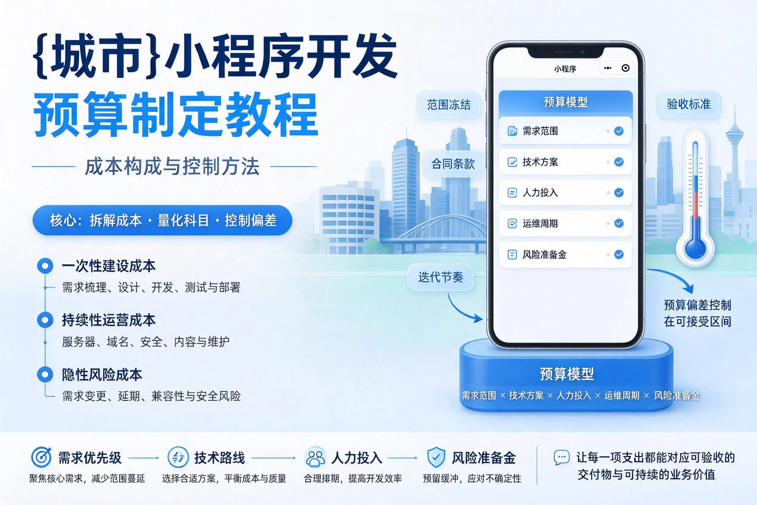 山西小程序开发预算制定教程:成本构成与控制方法