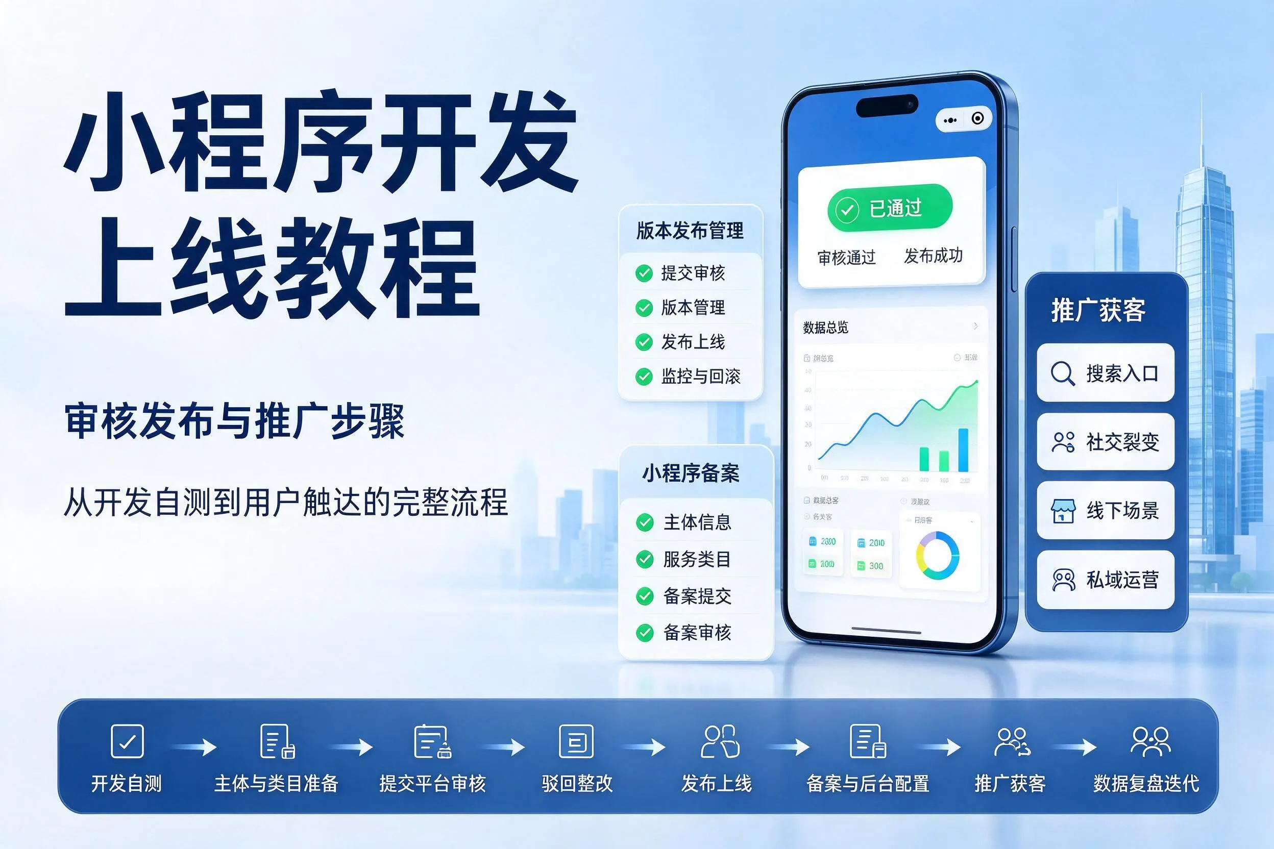 山西小程序开发上线教程:审核发布与推广步骤