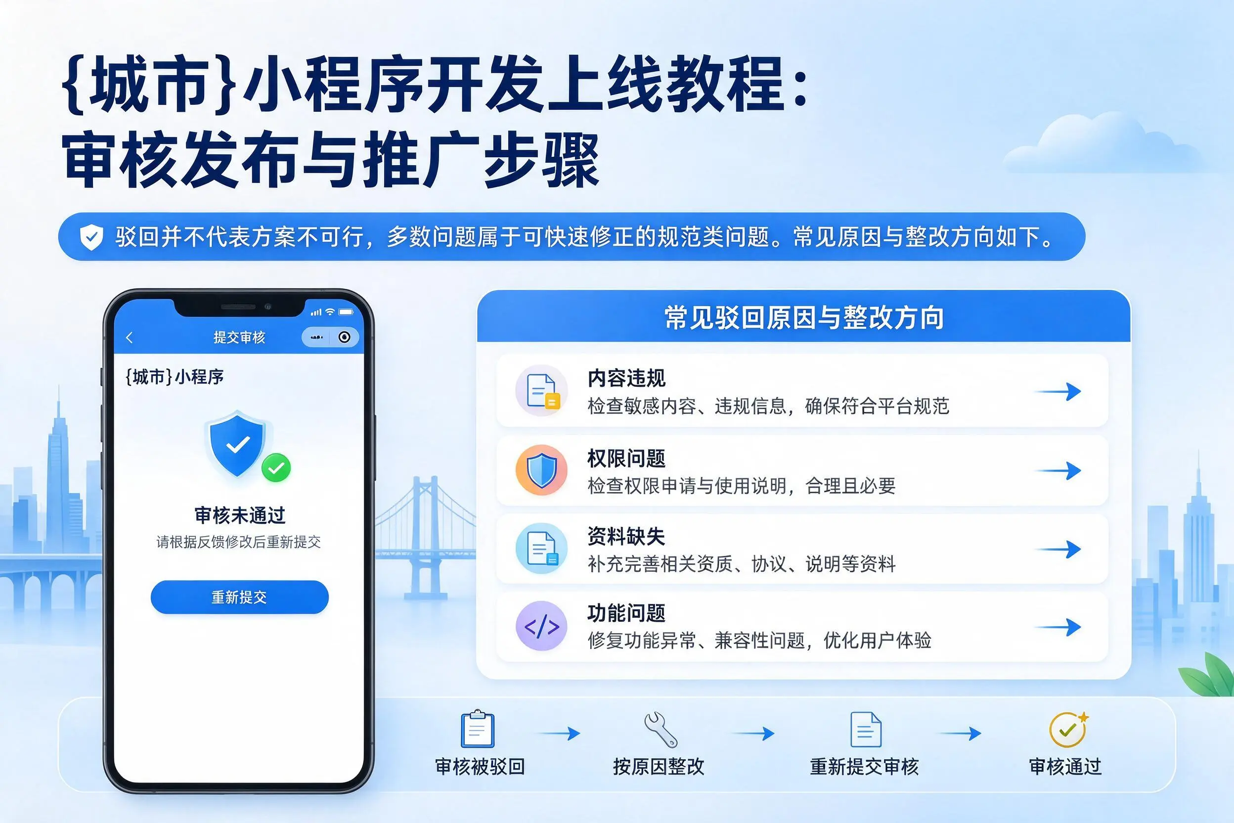 山西小程序开发上线教程:审核发布与推广步骤
