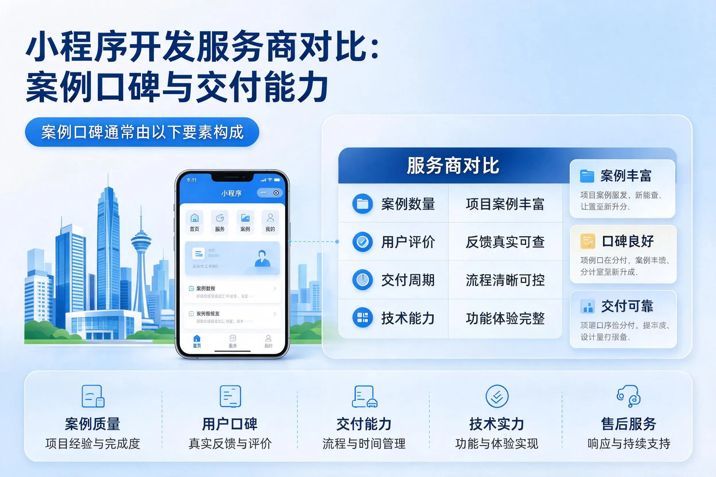 山西小程序开发服务商对比:案例口碑与交付能力