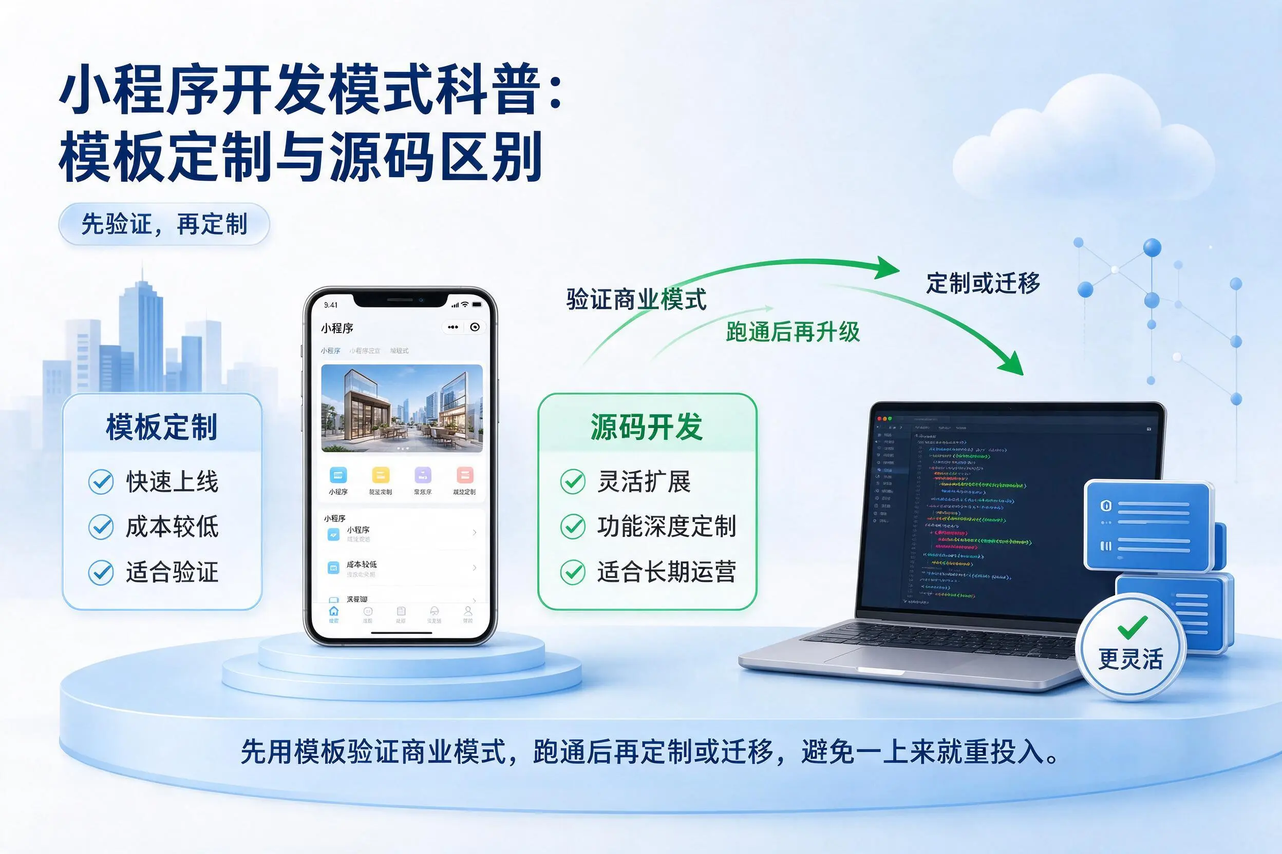 山西小程序开发模式科普:模板定制与源码区别