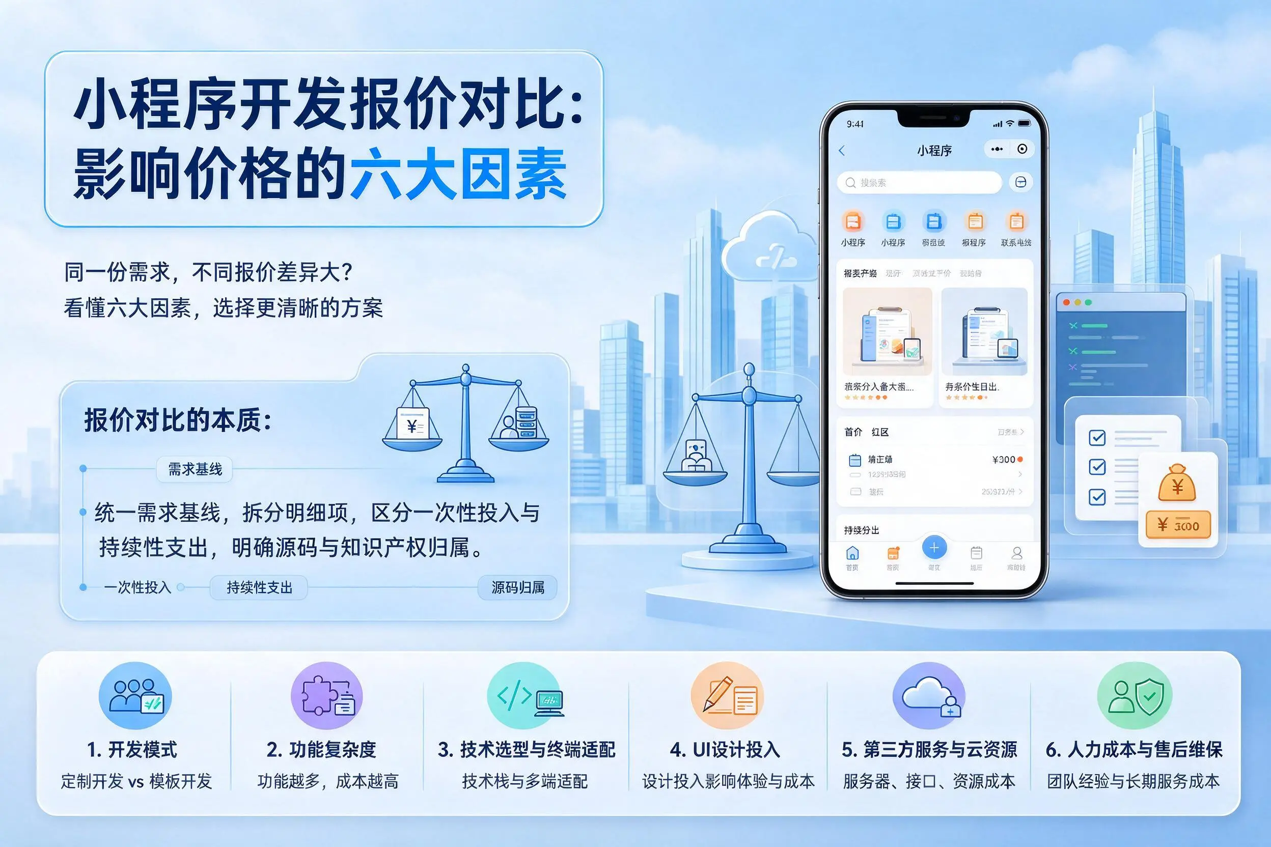 山西小程序开发报价对比:影响价格的六大因素