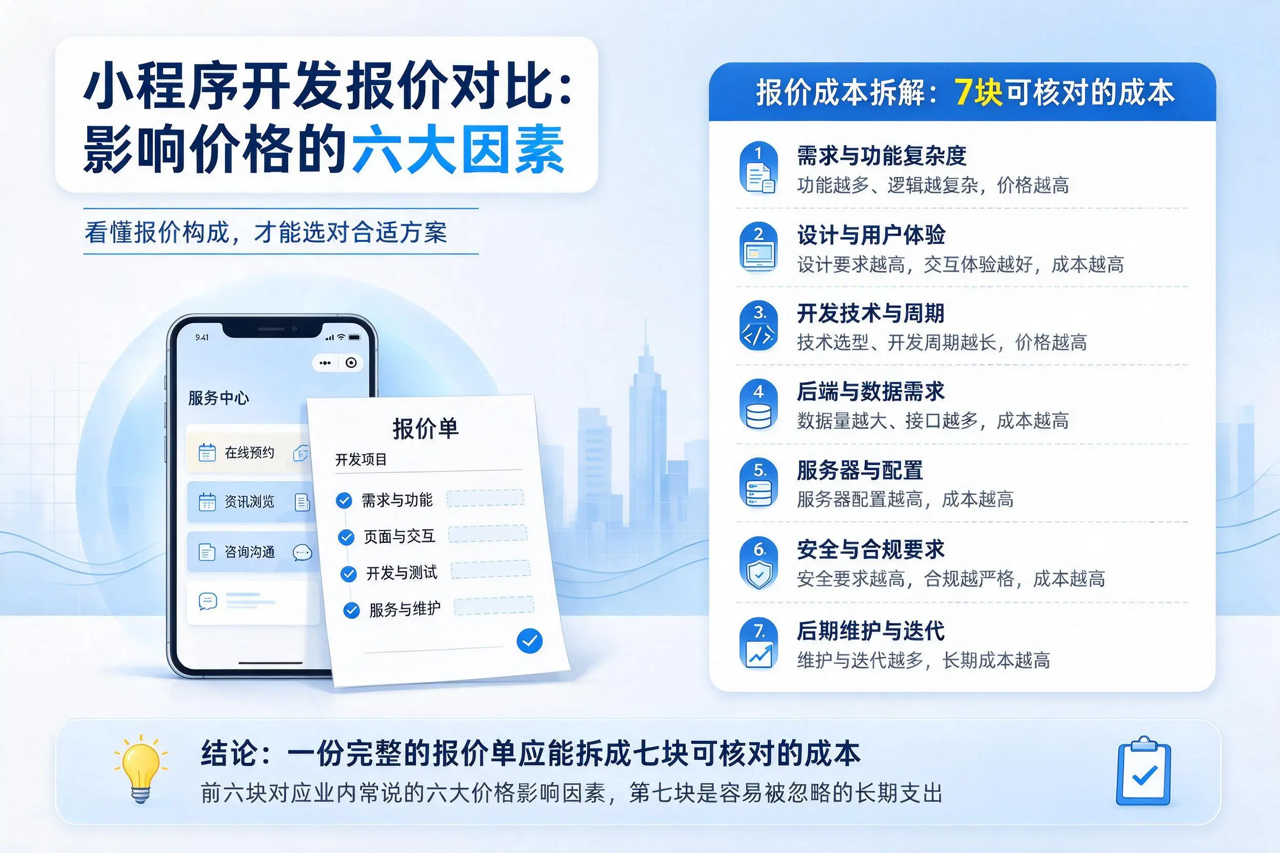 山西小程序开发报价对比:影响价格的六大因素