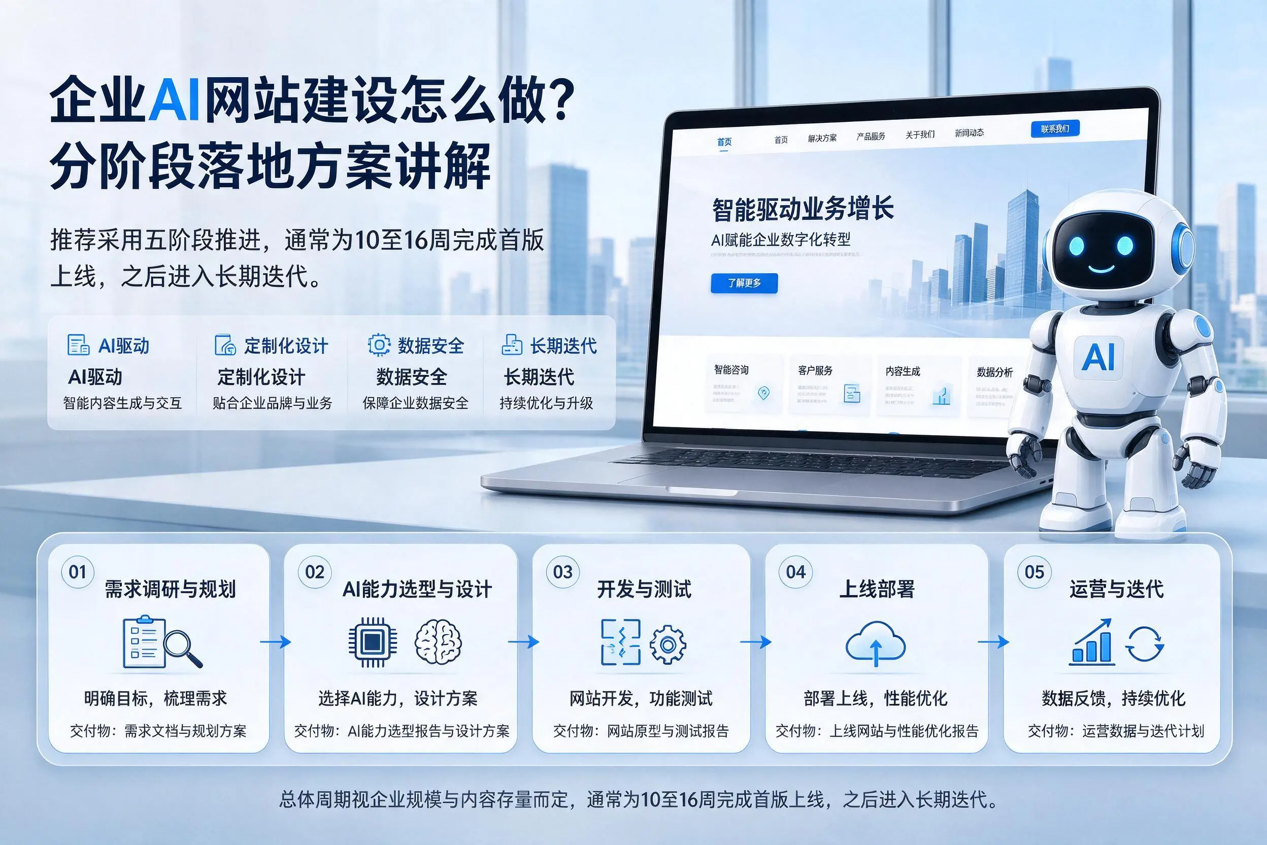 山西企业AI网站建设怎么做?分阶段落地方案讲解