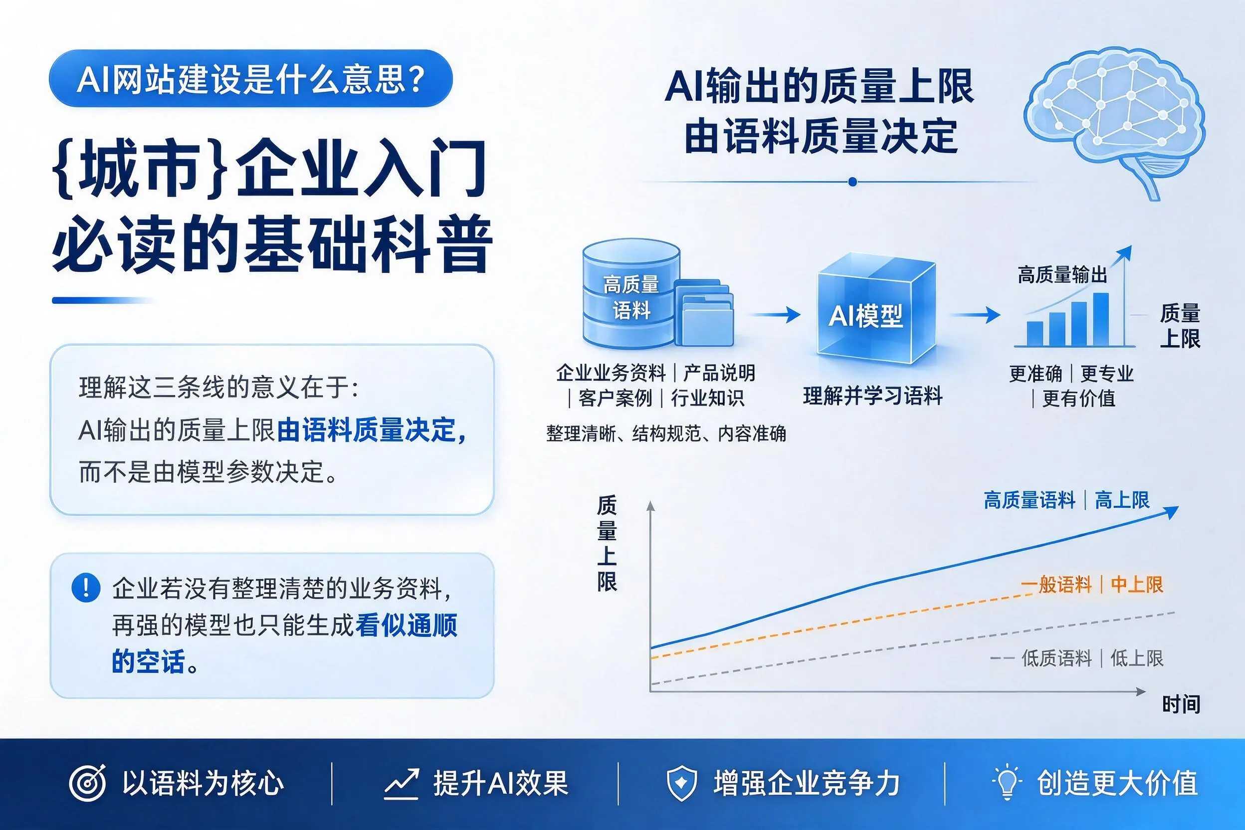 AI网站建设是什么意思?山西企业入门必读的基础科普